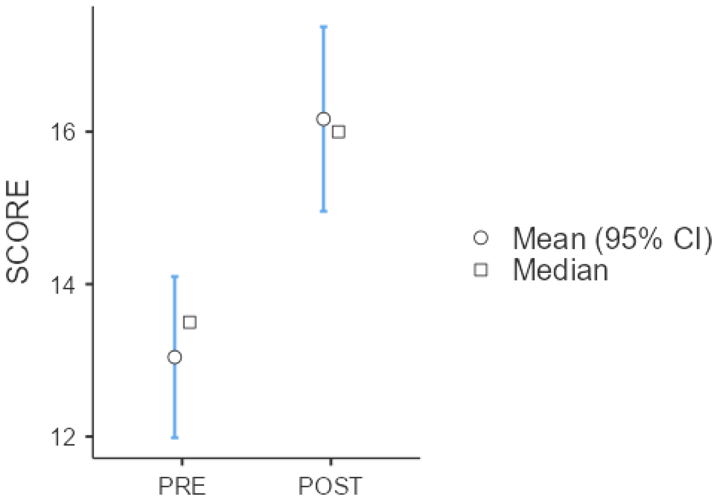 Nursrep 15 00322 g004 Nursrep 15 00322 g004