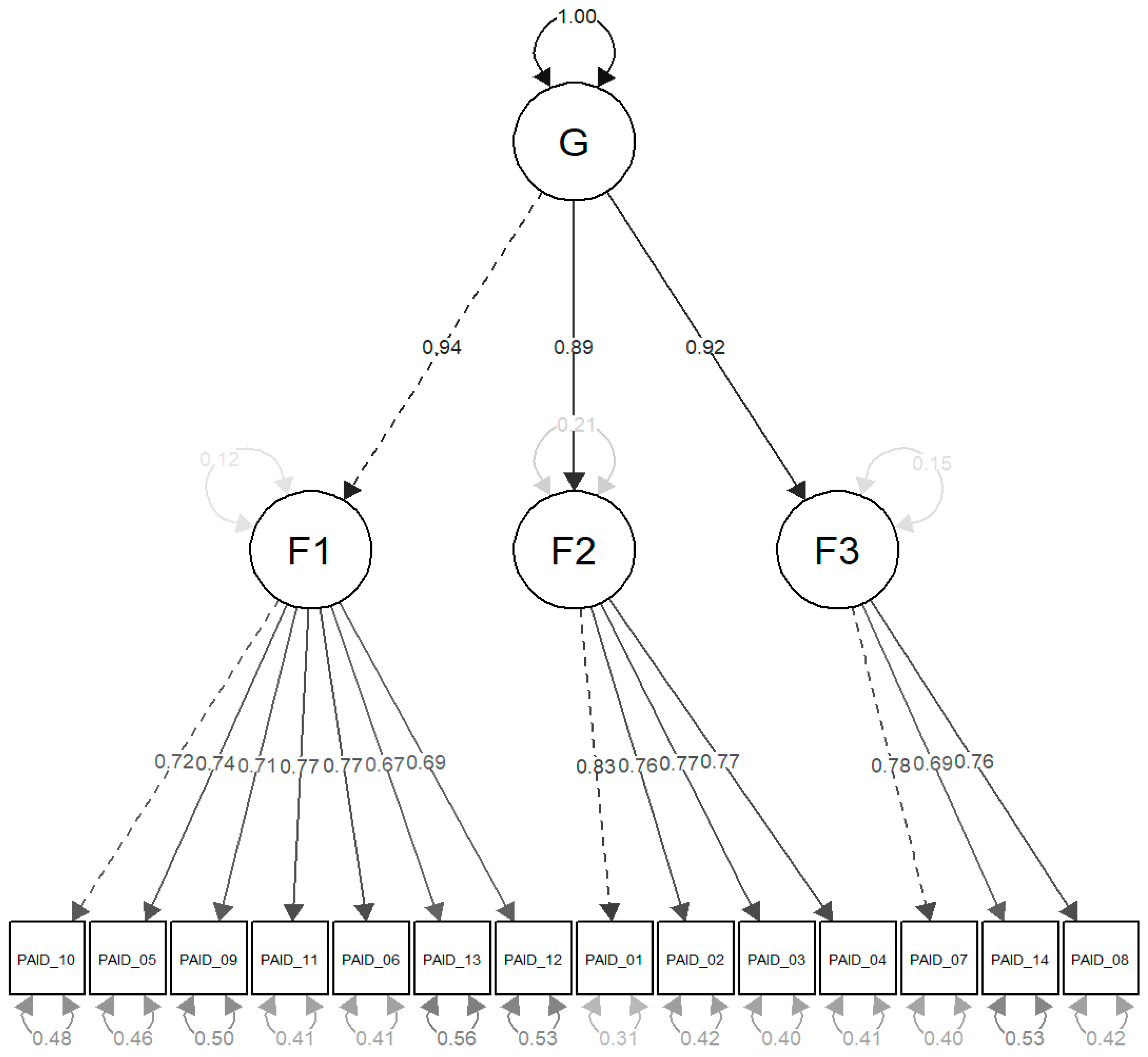 Nursrep 15 00326 g002