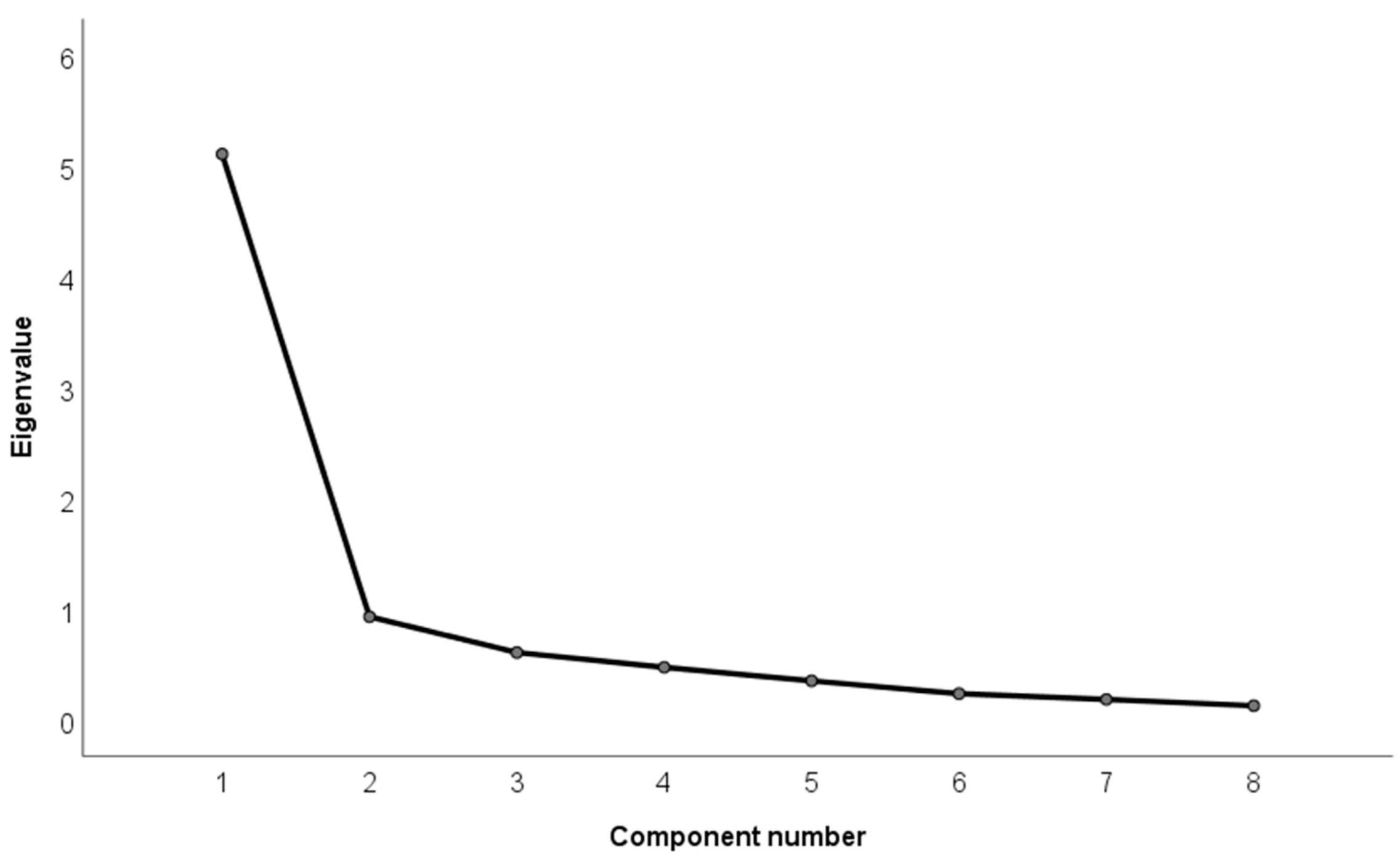 Nursrep 15 00330 g001