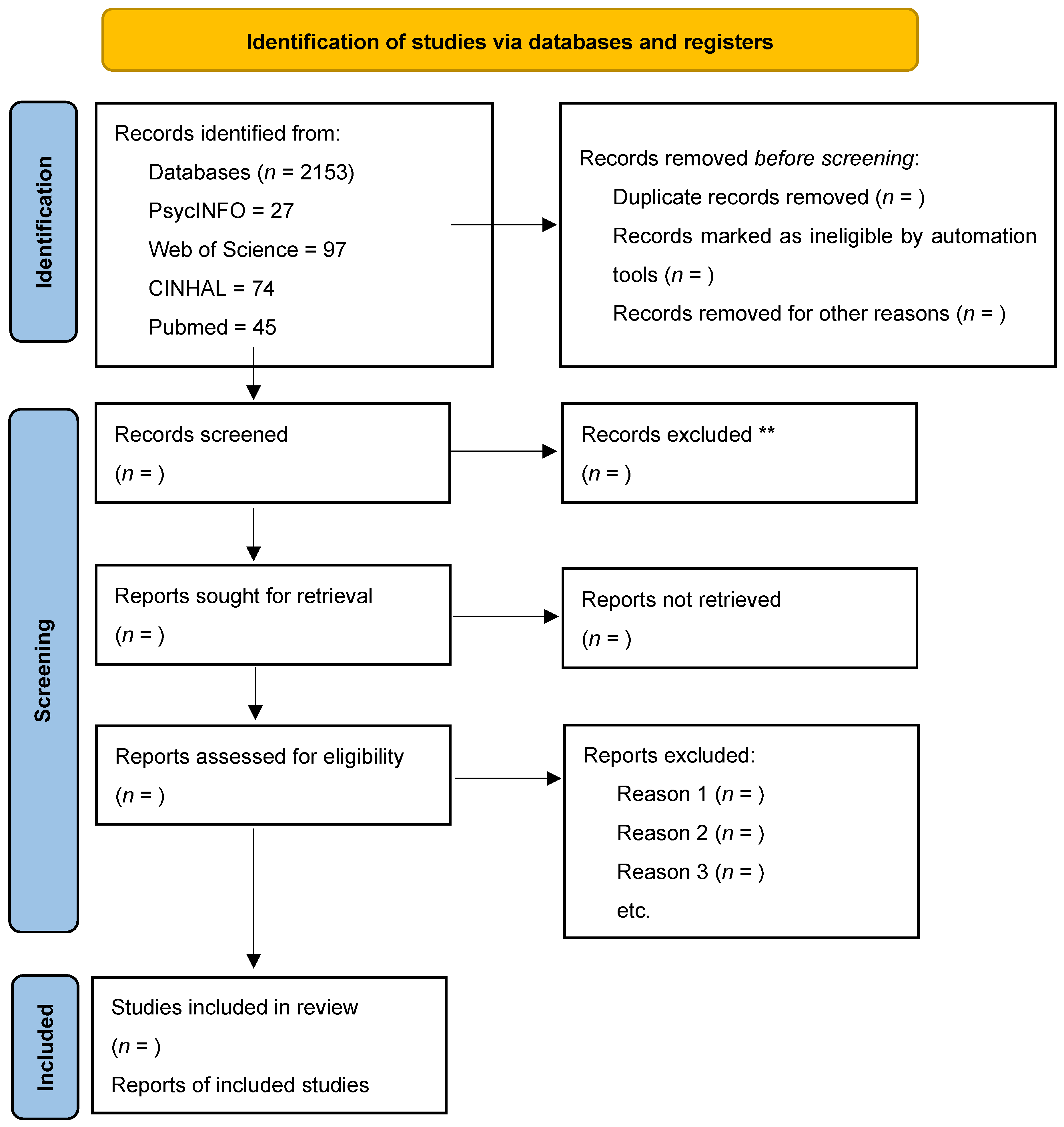 Nursrep 15 00331 g001 Nursrep 15 00331 g001