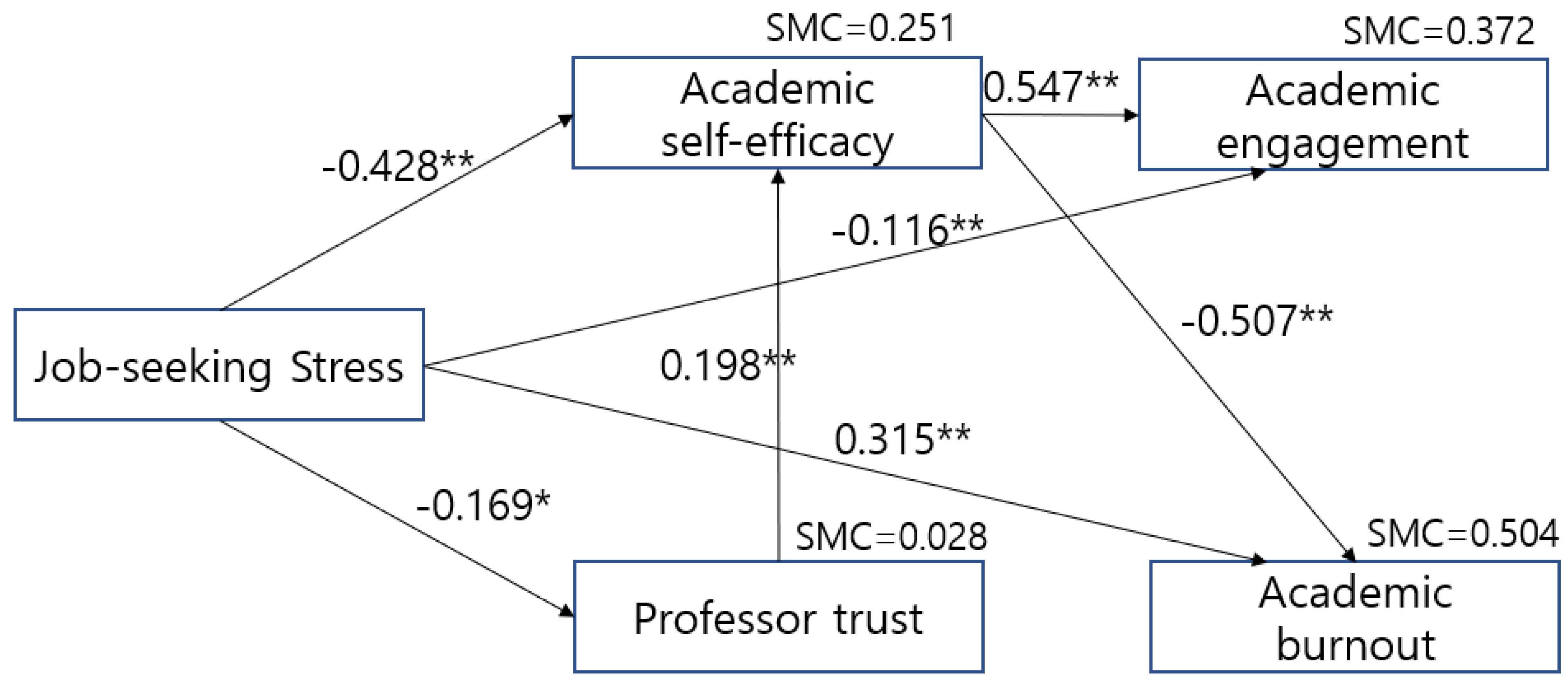 Nursrep 15 00339 g001