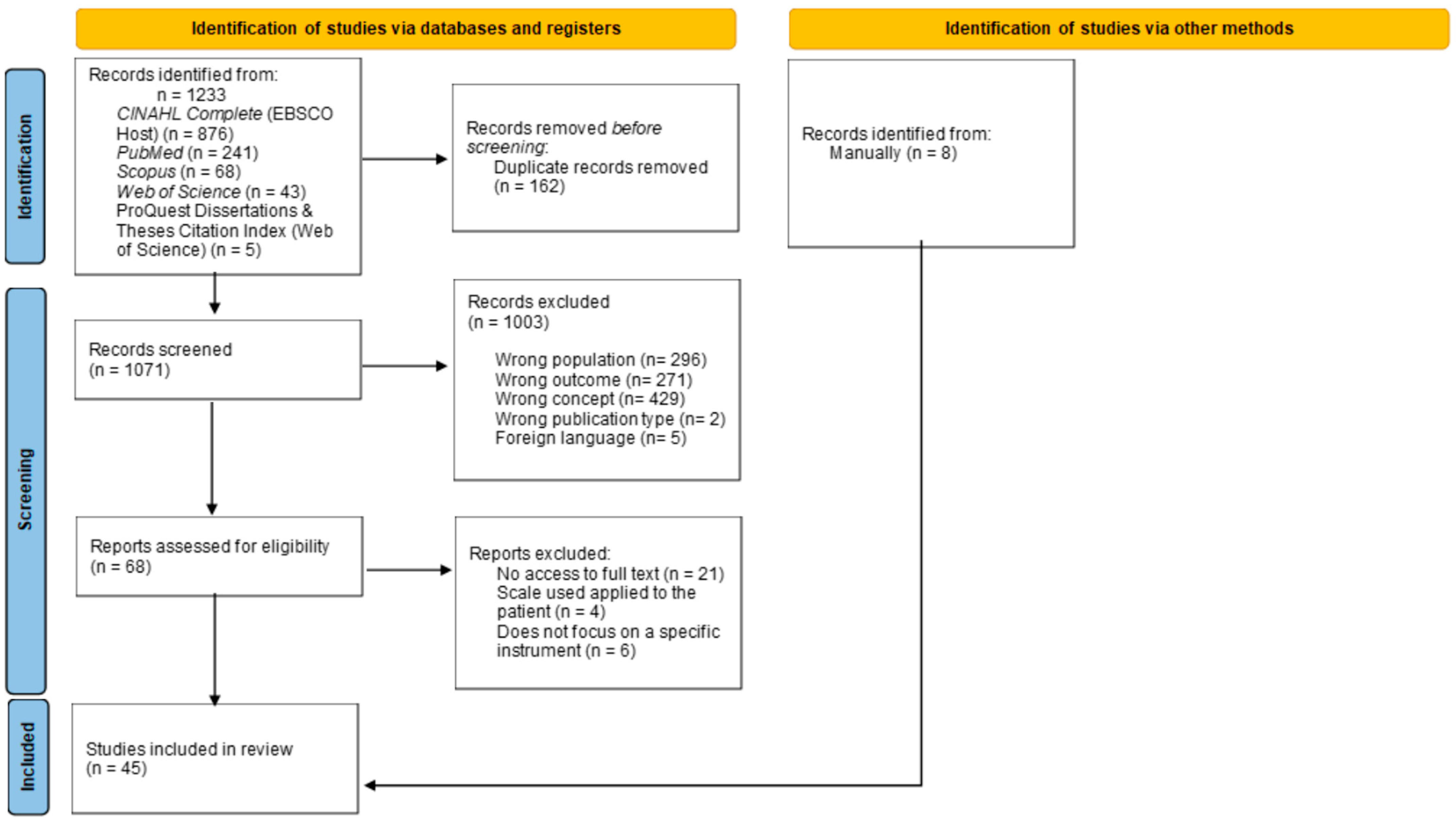 Nursrep 15 00342 g001 Nursrep 15 00342 g001
