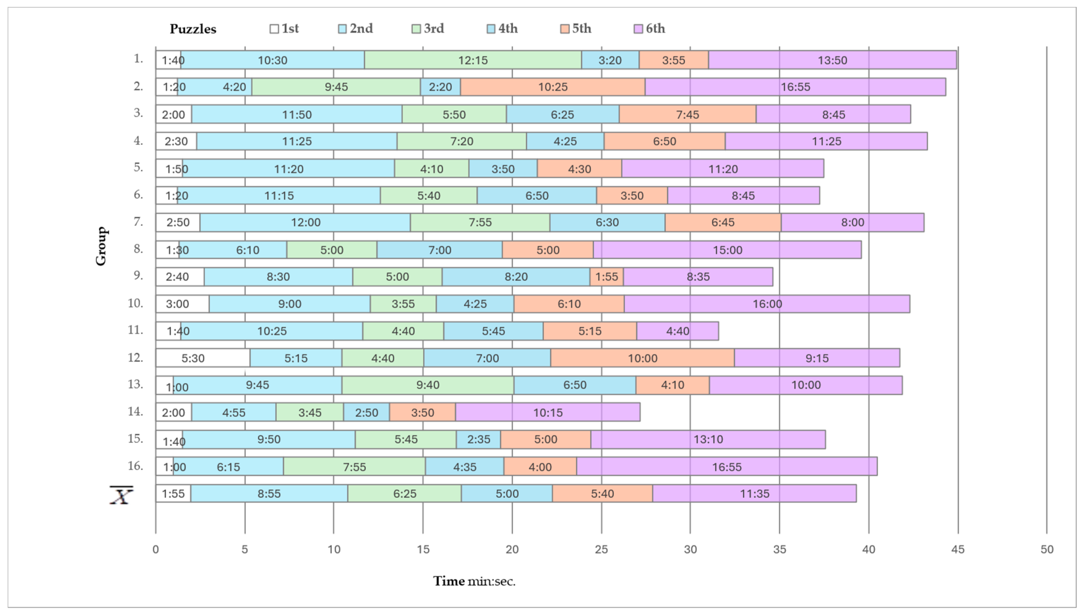 Nursrep 15 00343 g003 Nursrep 15 00343 g003