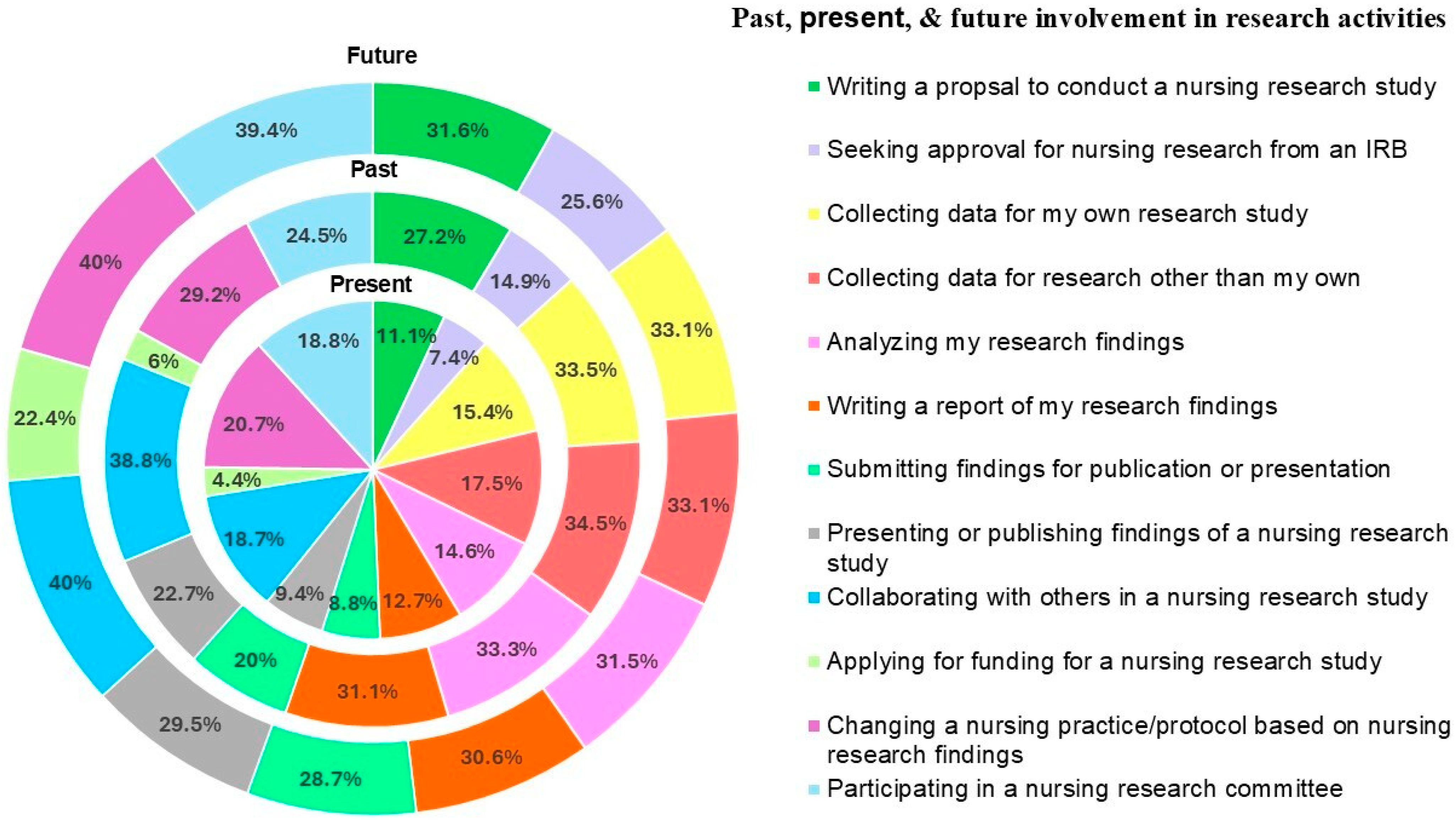 Nursrep 15 00344 g001 Nursrep 15 00344 g001