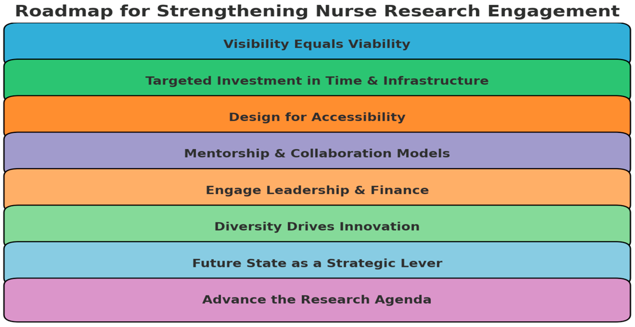 Nursrep 15 00344 g002 Nursrep 15 00344 g002