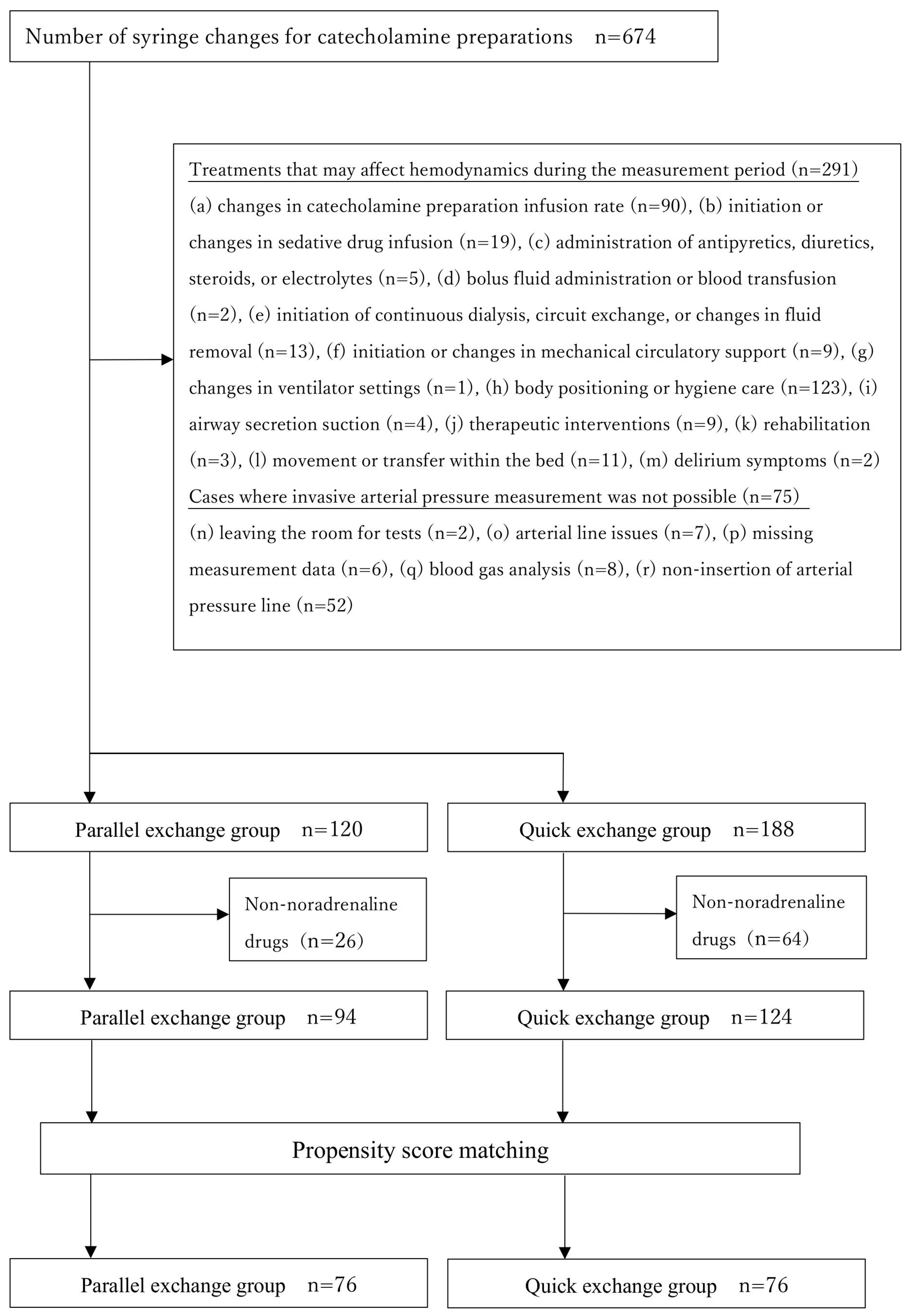 Nursrep 15 00345 g001