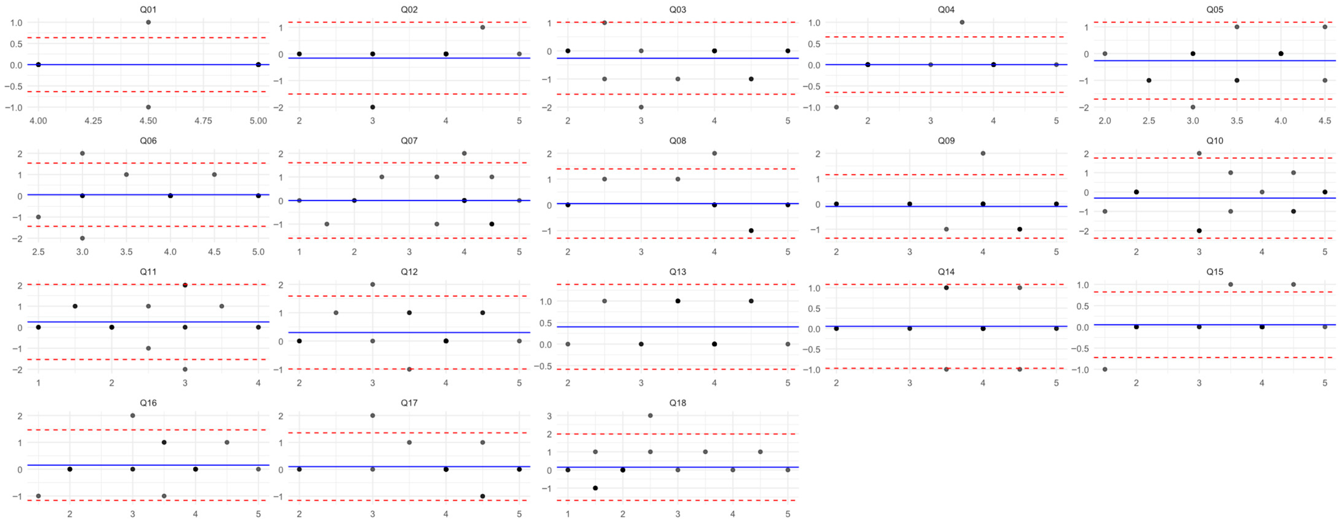 Nursrep 15 00352 g001