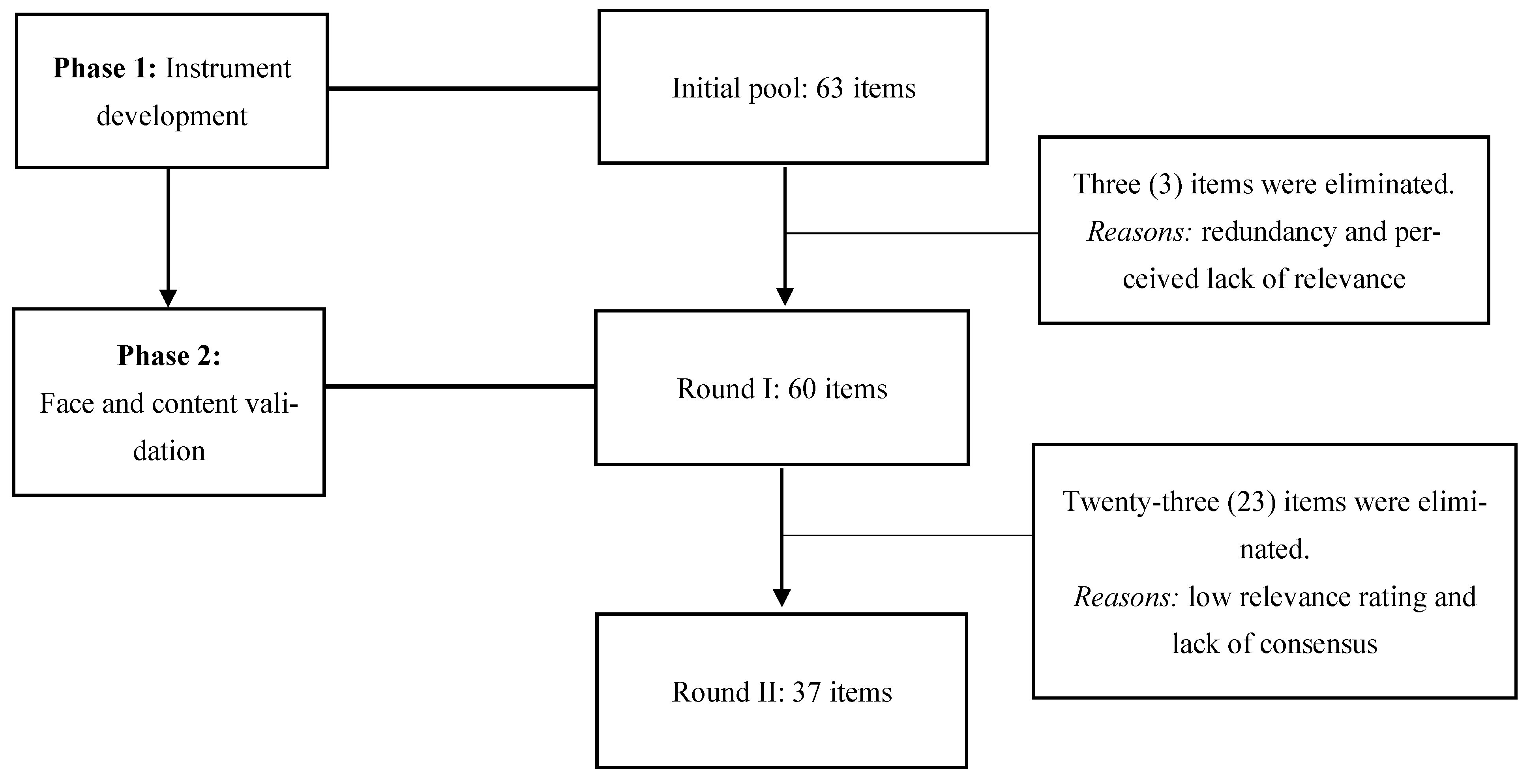Nursrep 15 00355 g001 Nursrep 15 00355 g001