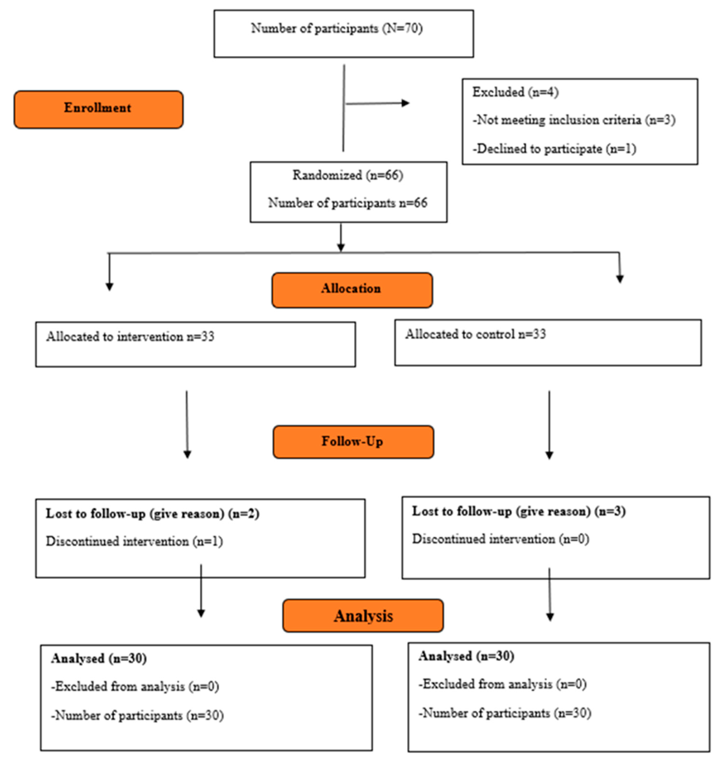 Nursrep 15 00356 g001 Nursrep 15 00356 g001
