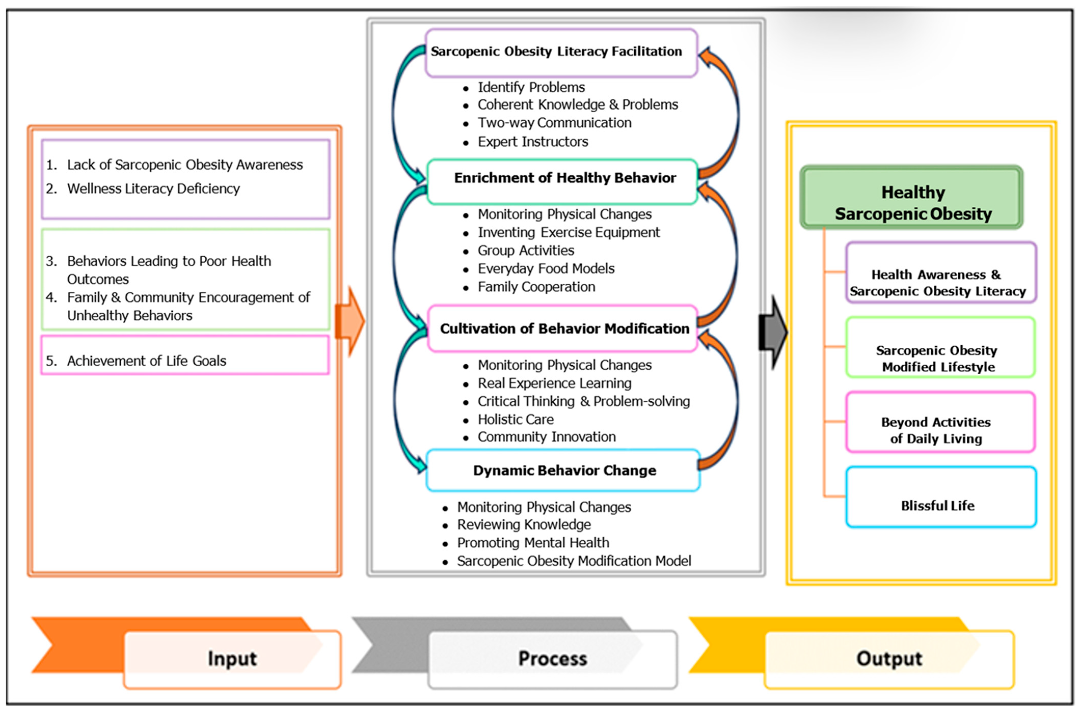Nursrep 15 00357 g002