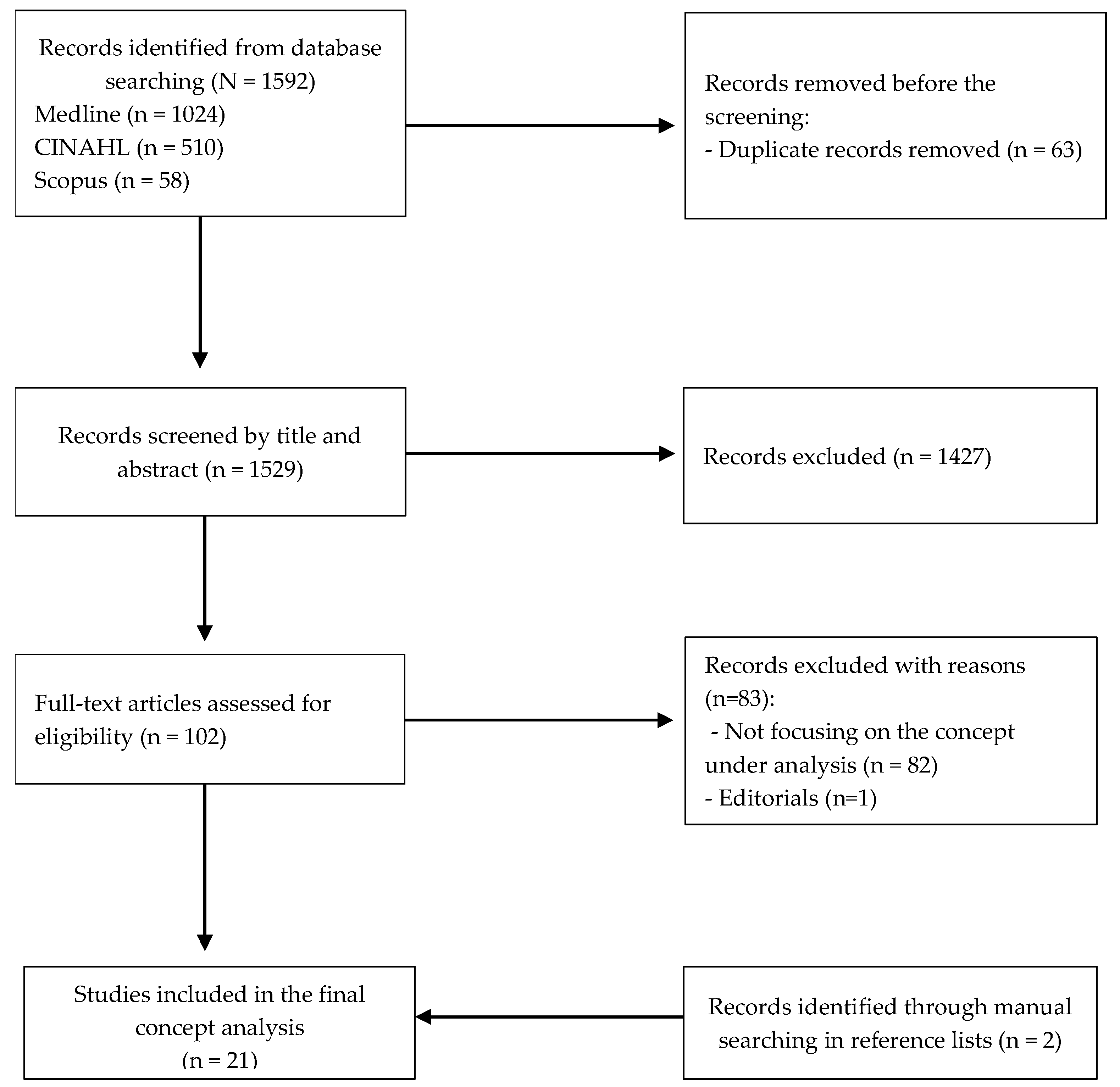 Nursrep 15 00358 g001 Nursrep 15 00358 g001