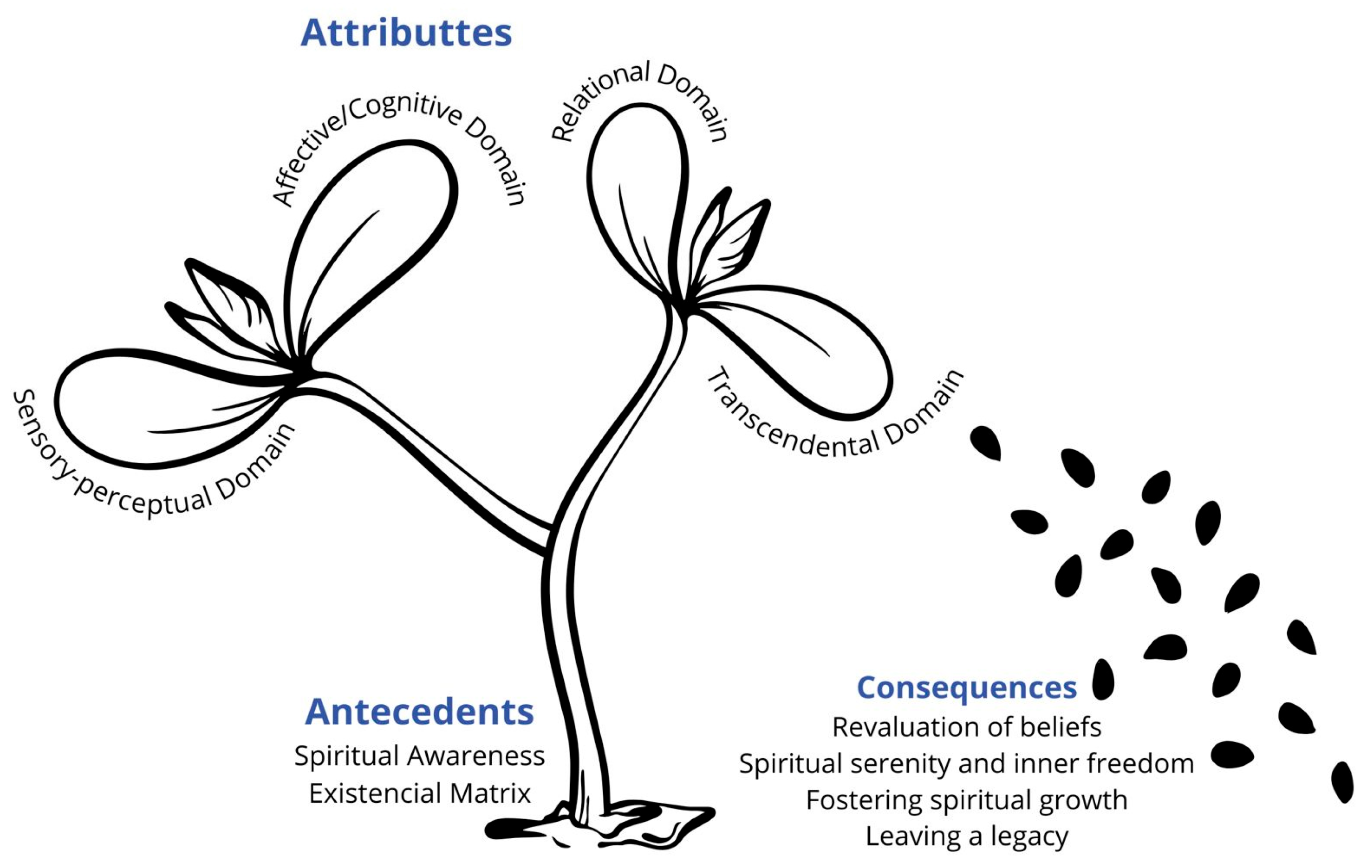 Nursrep 15 00358 g002 Nursrep 15 00358 g002