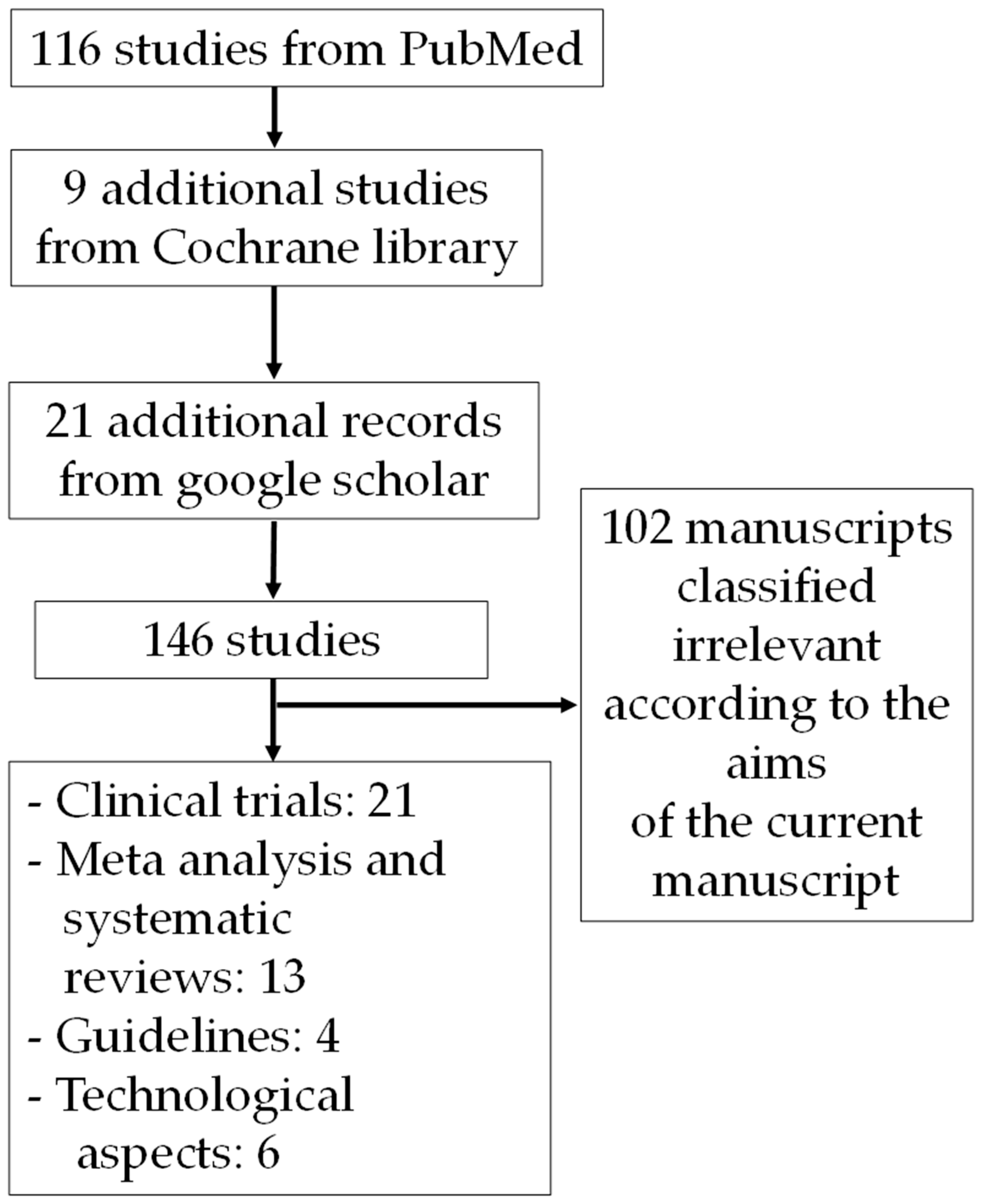 Nursrep 15 00359 g001 Nursrep 15 00359 g001