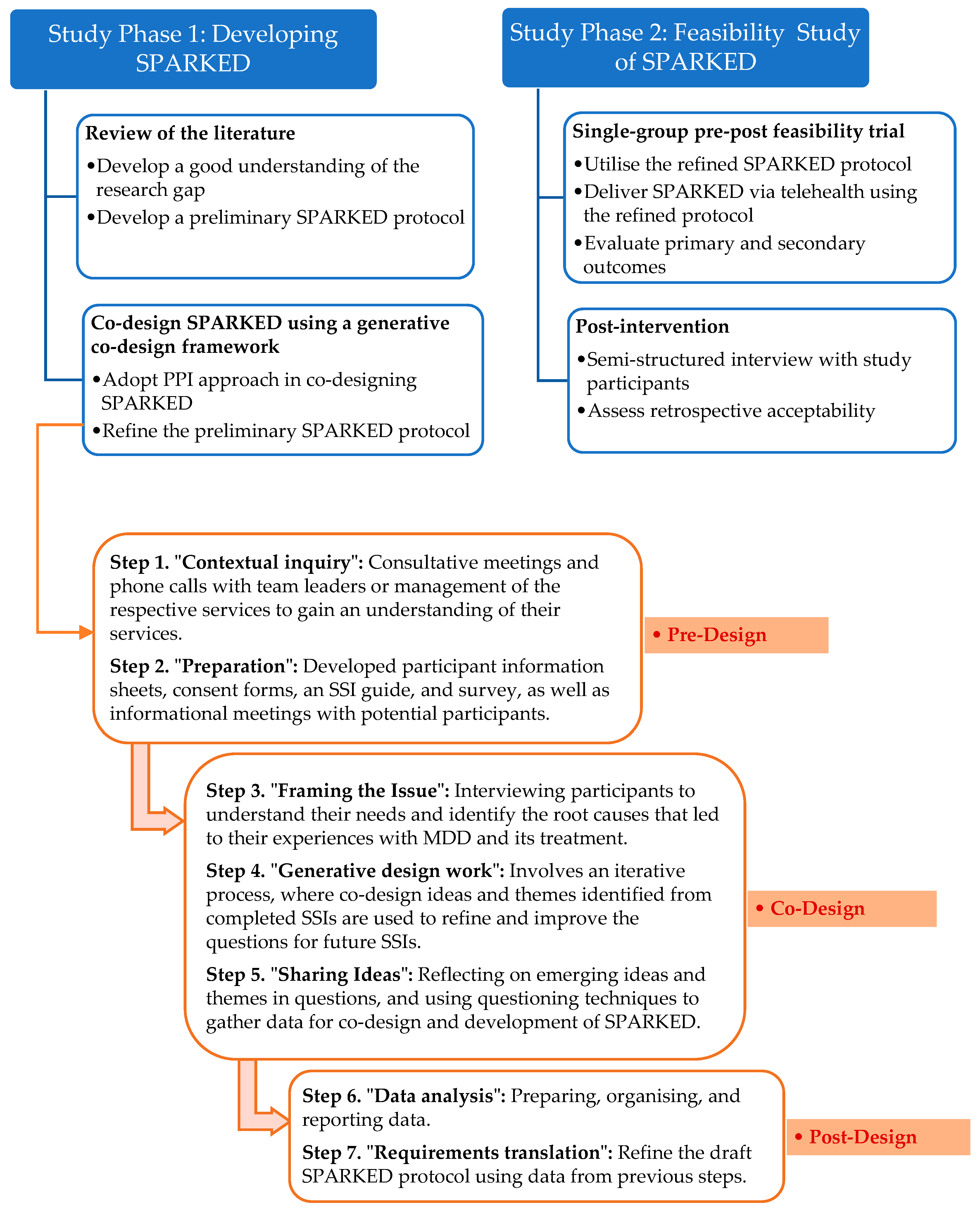 Nursrep 15 00364 g001