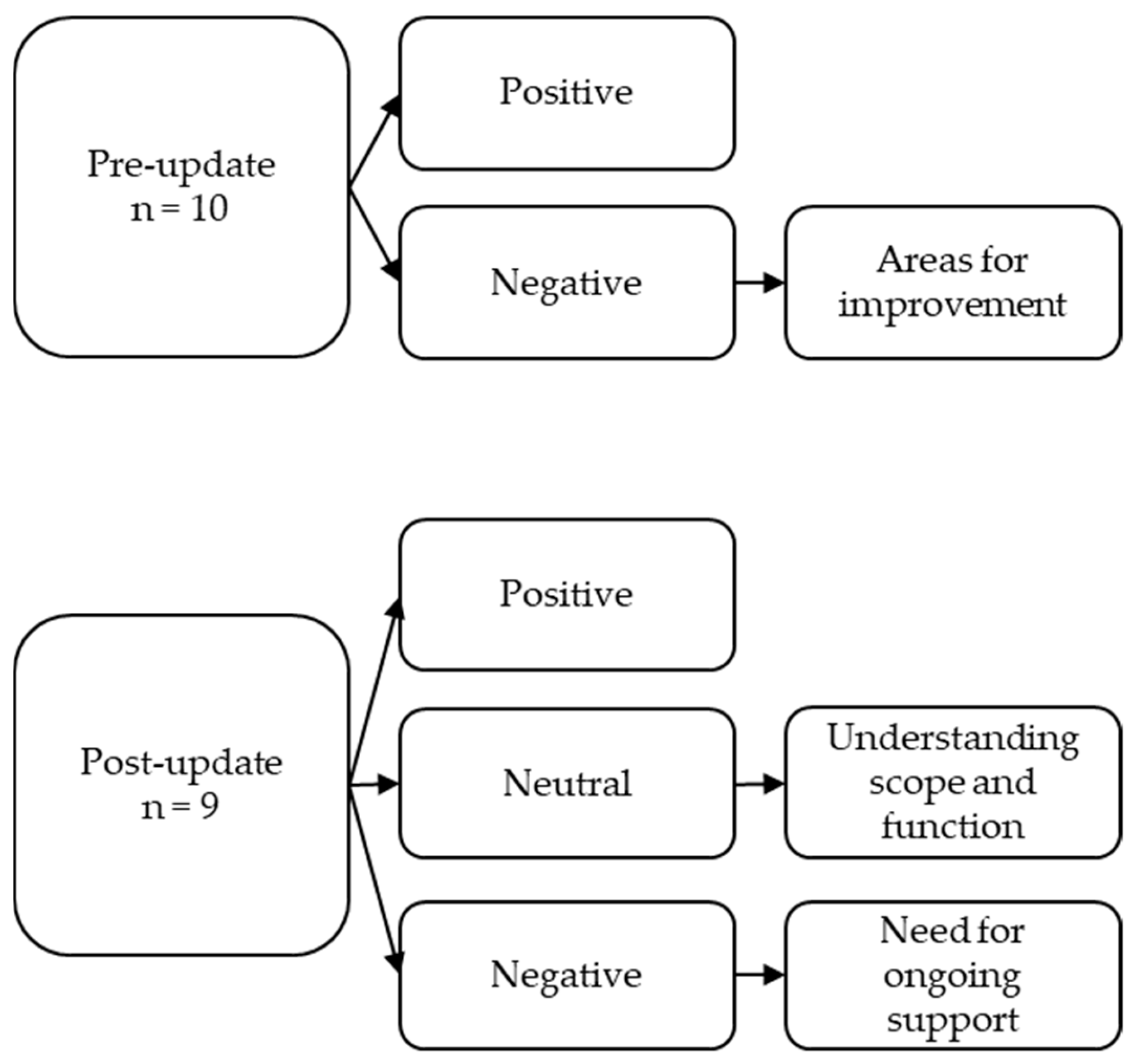 Nurses’ Adoption, Perceived Usability, and Satisfaction with an Updated ...