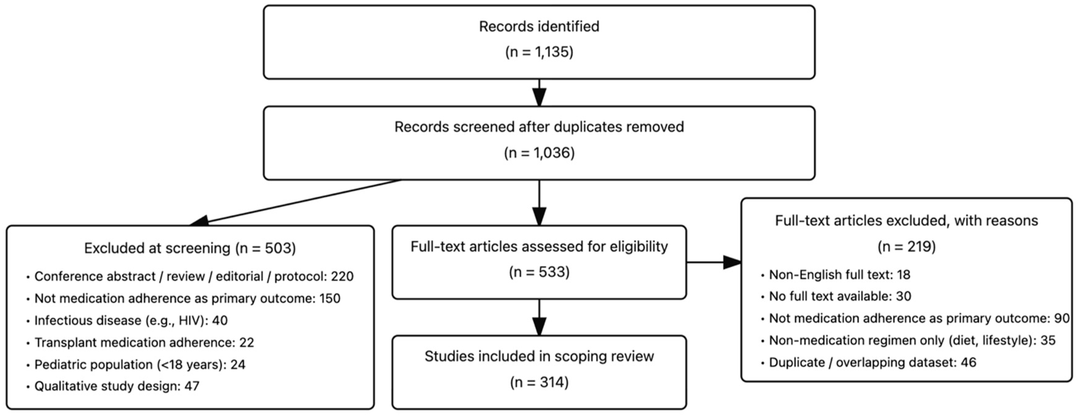 Nursrep 15 00370 g001 Nursrep 15 00370 g001