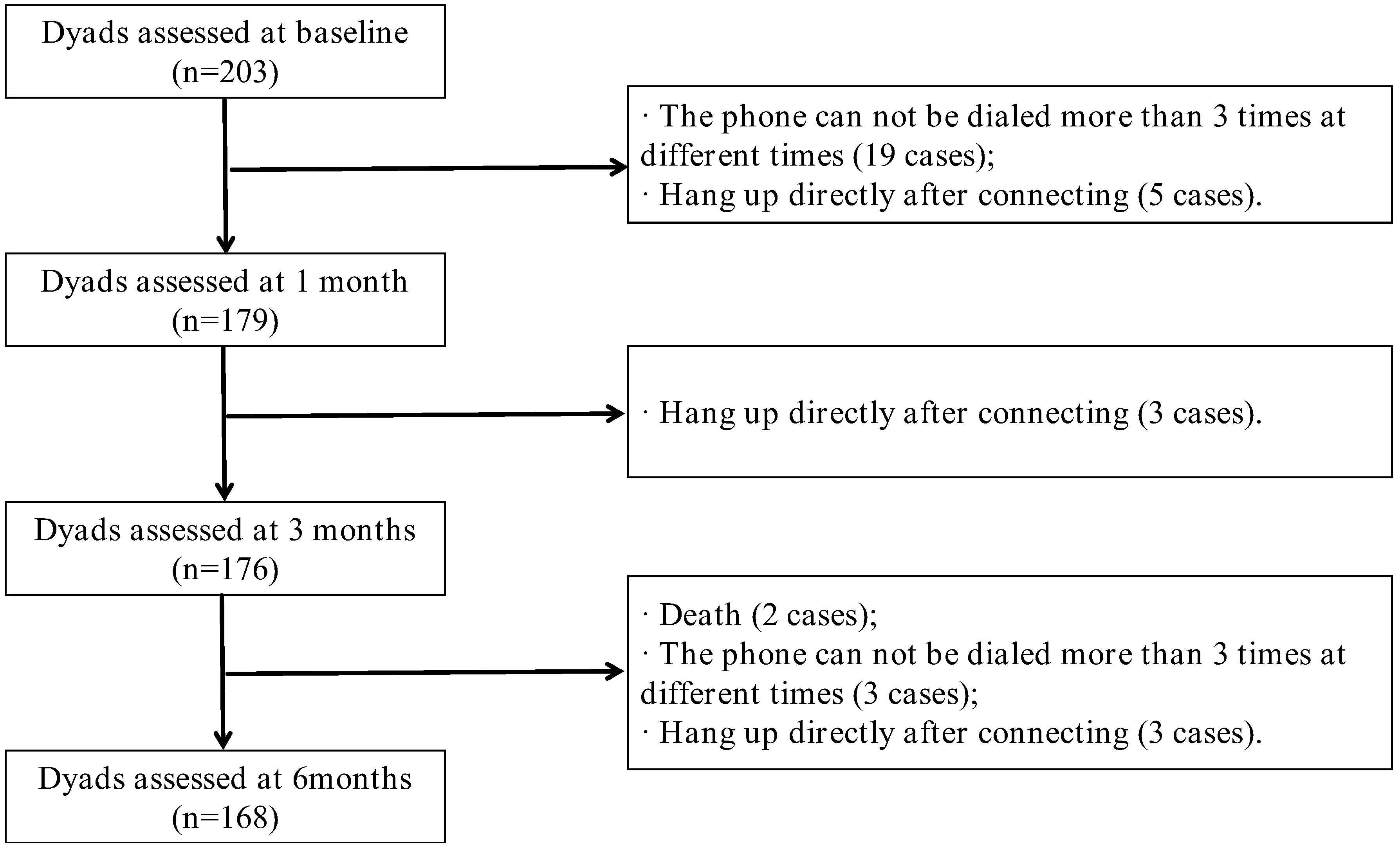 The Interplay of Disability, Depression, Social Support, and