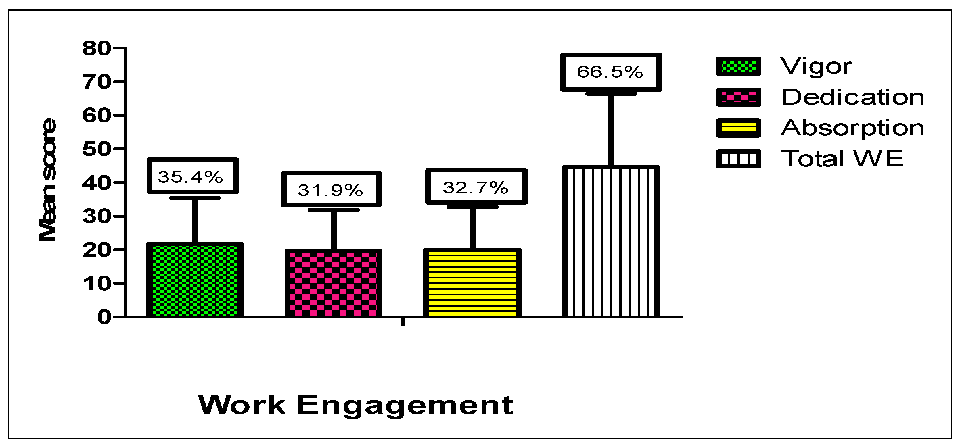 Nursrep 15 00376 g003 Nursrep 15 00376 g003