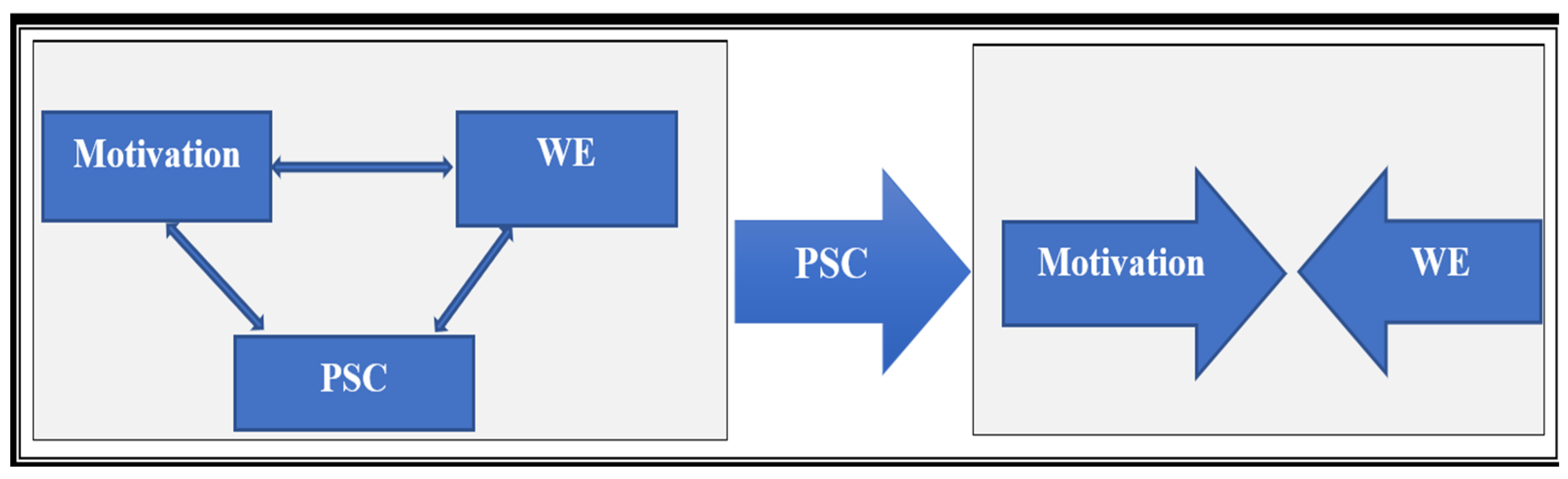 Nursrep 15 00376 g004 Nursrep 15 00376 g004