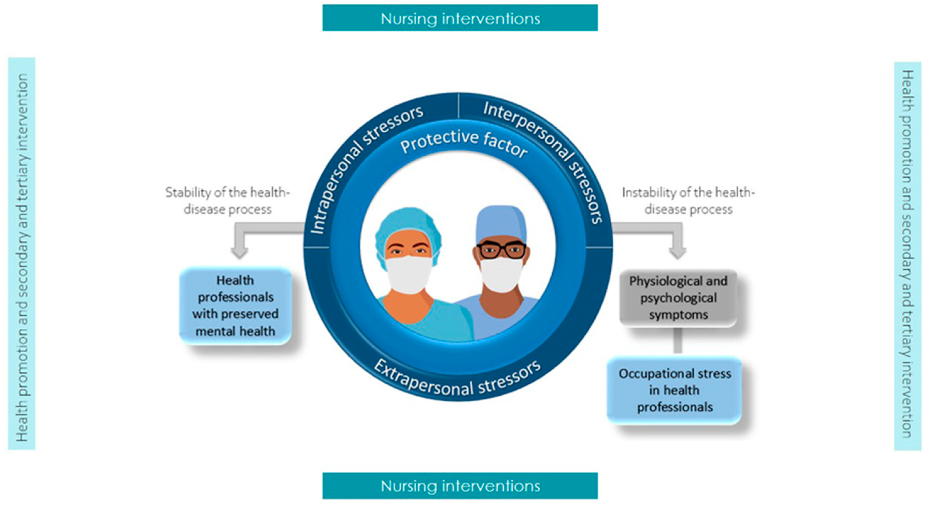 Nursrep 15 00382 g004 Nursrep 15 00382 g004