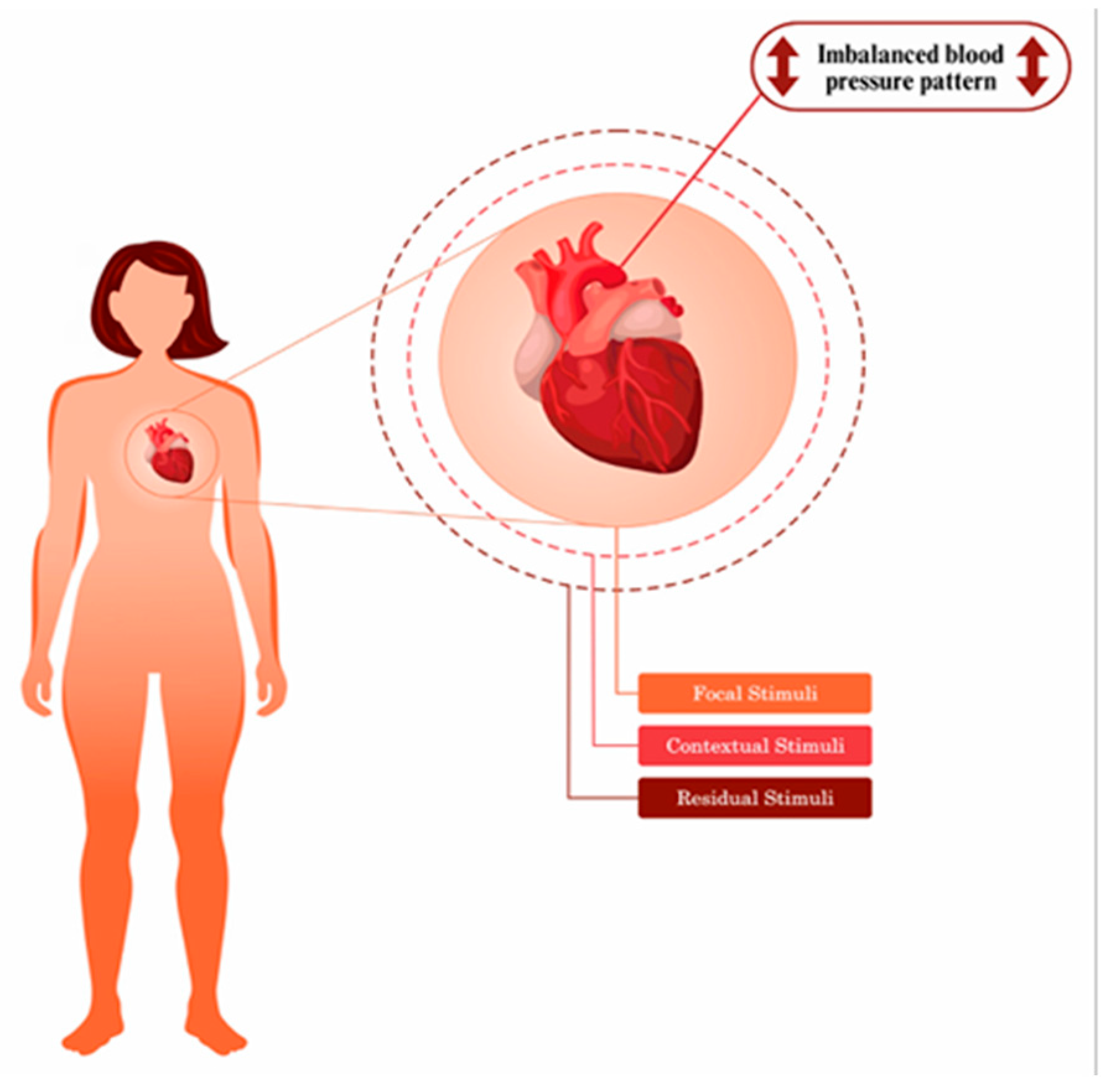 Nursrep 15 00382 g005 Nursrep 15 00382 g005