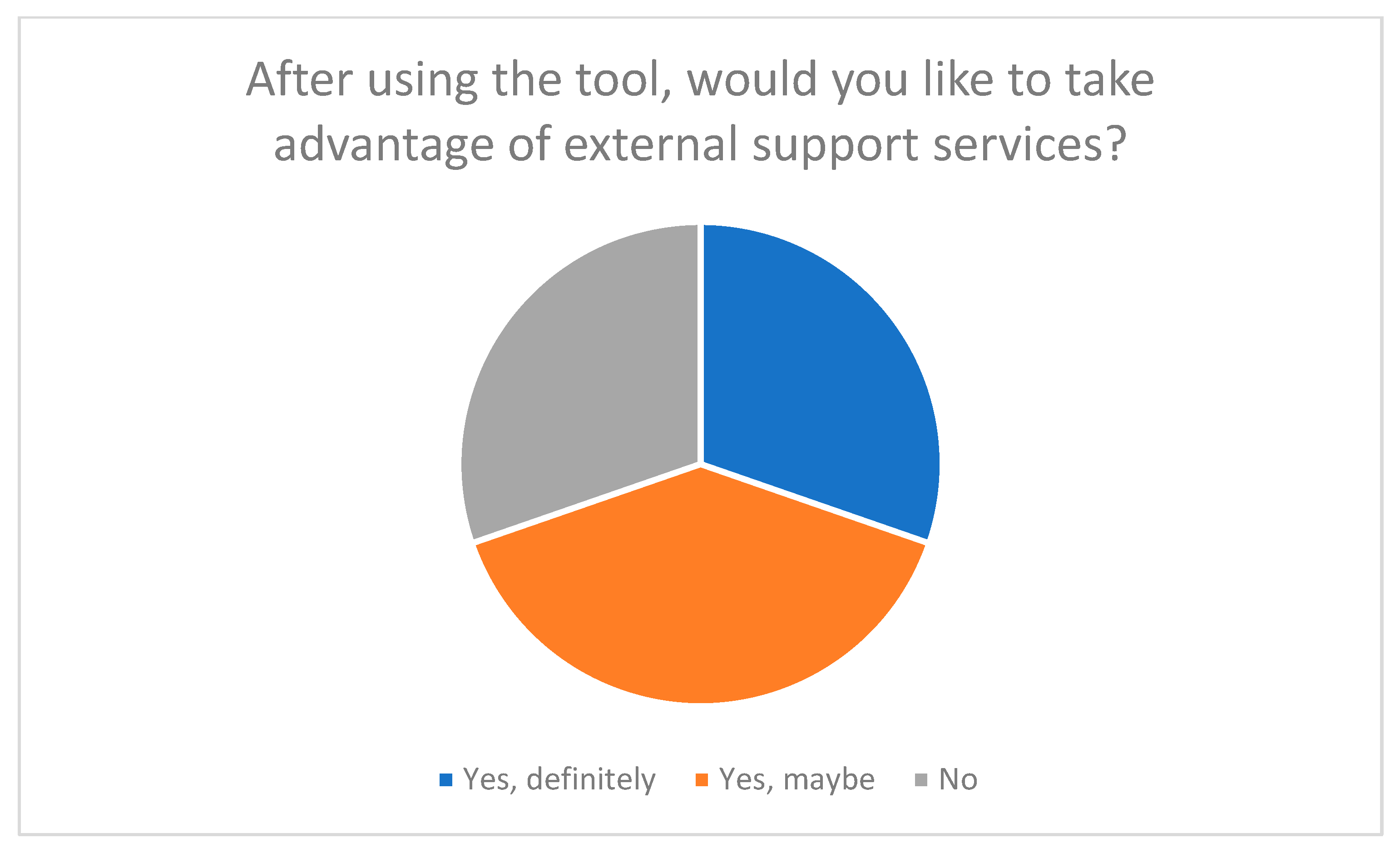 Nursrep 15 00385 g005