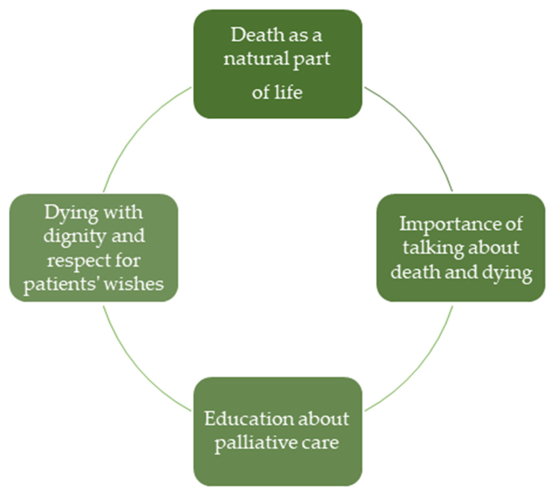Nursrep 15 00386 g002 Nursrep 15 00386 g002