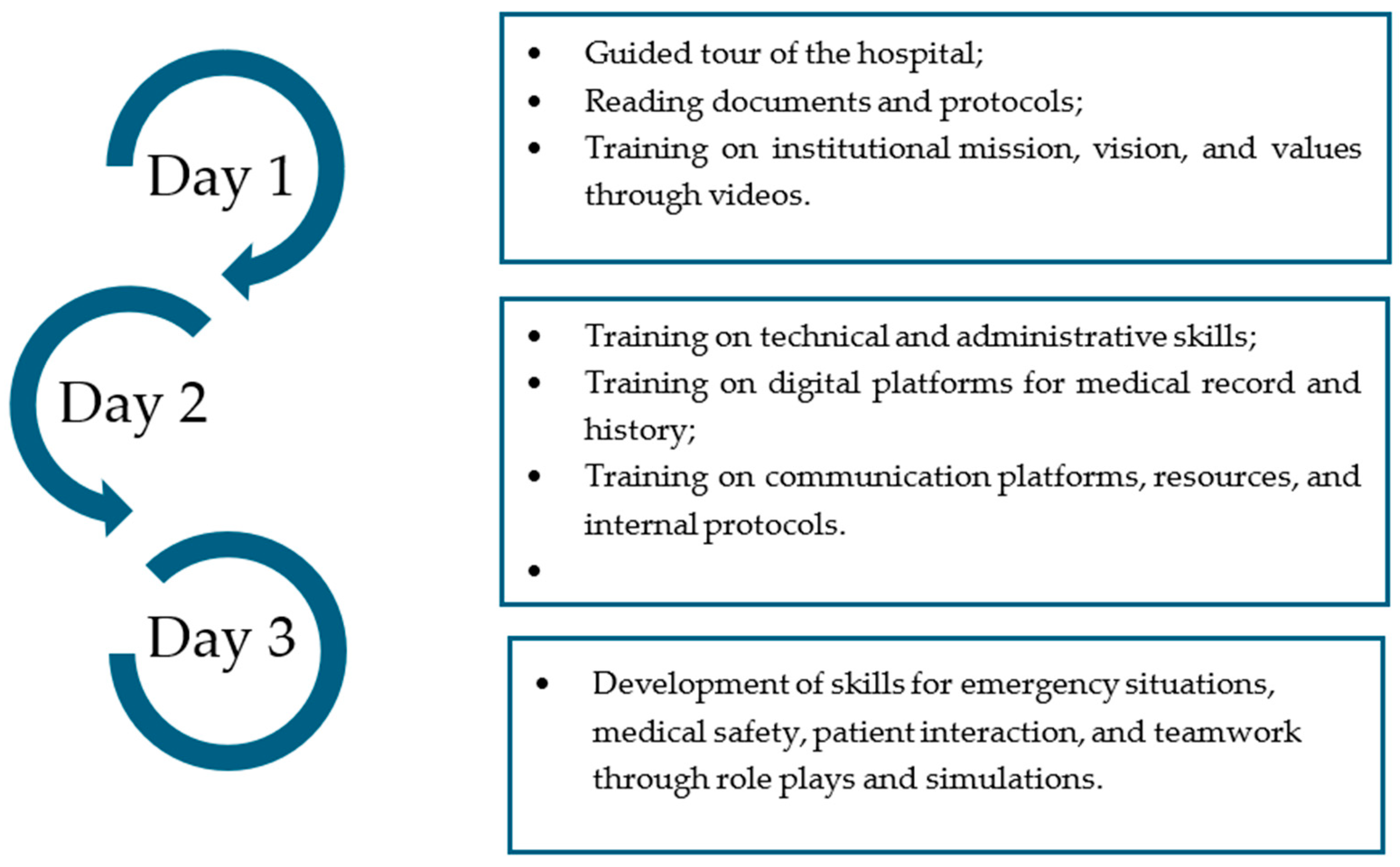 Nursrep 15 00398 g001