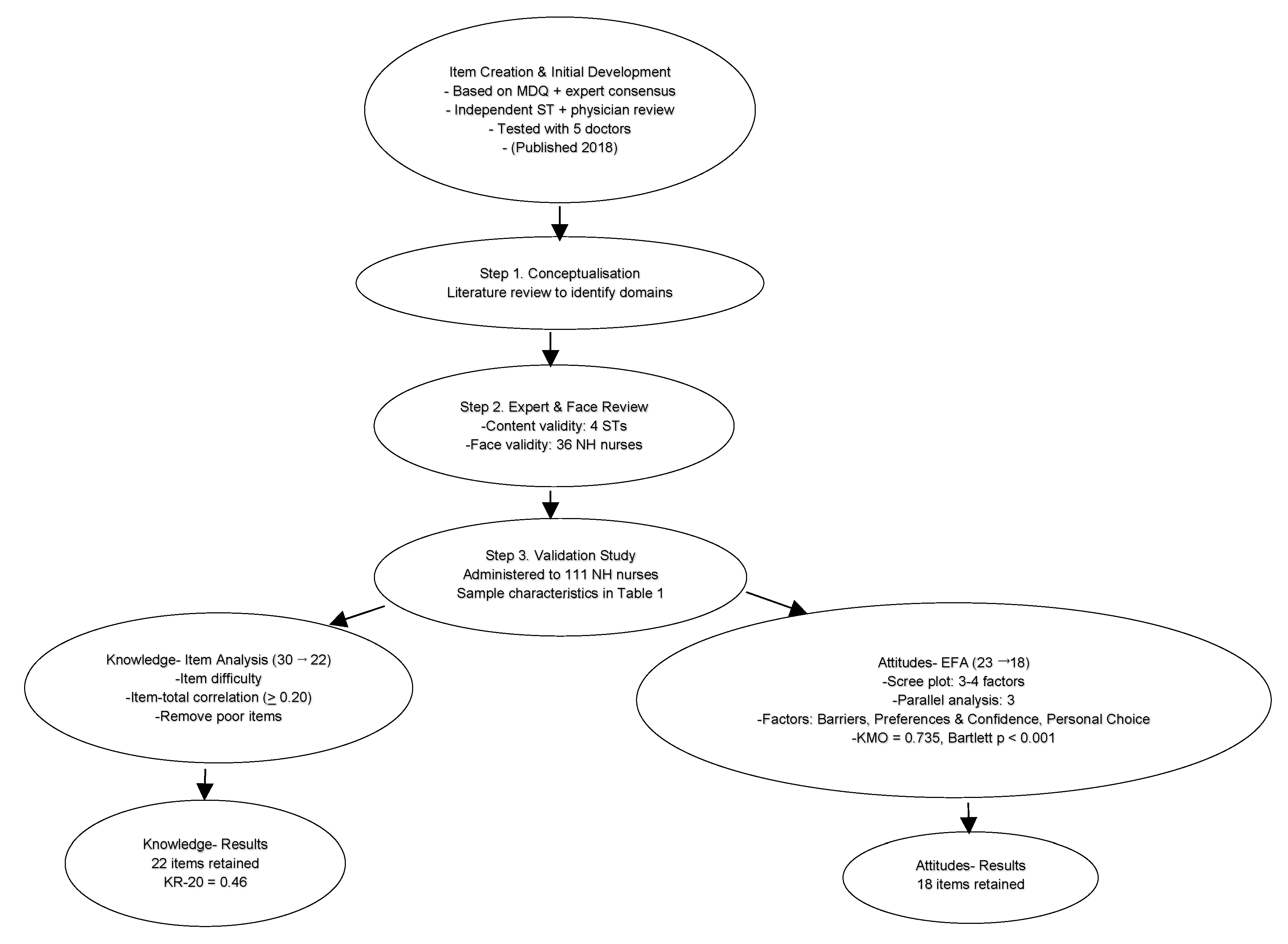 Nursrep 15 00405 g001