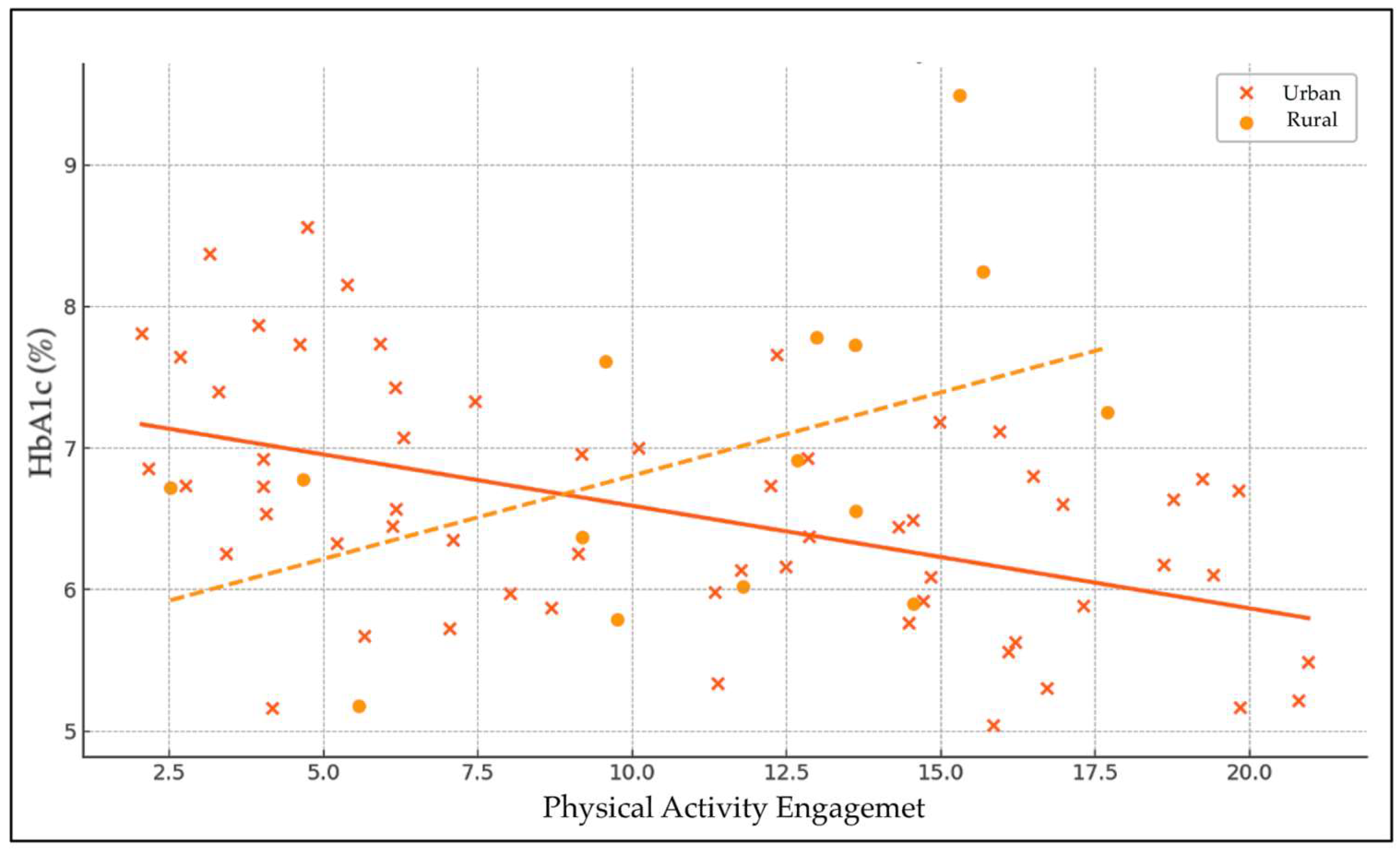 Nursrep 15 00408 g002