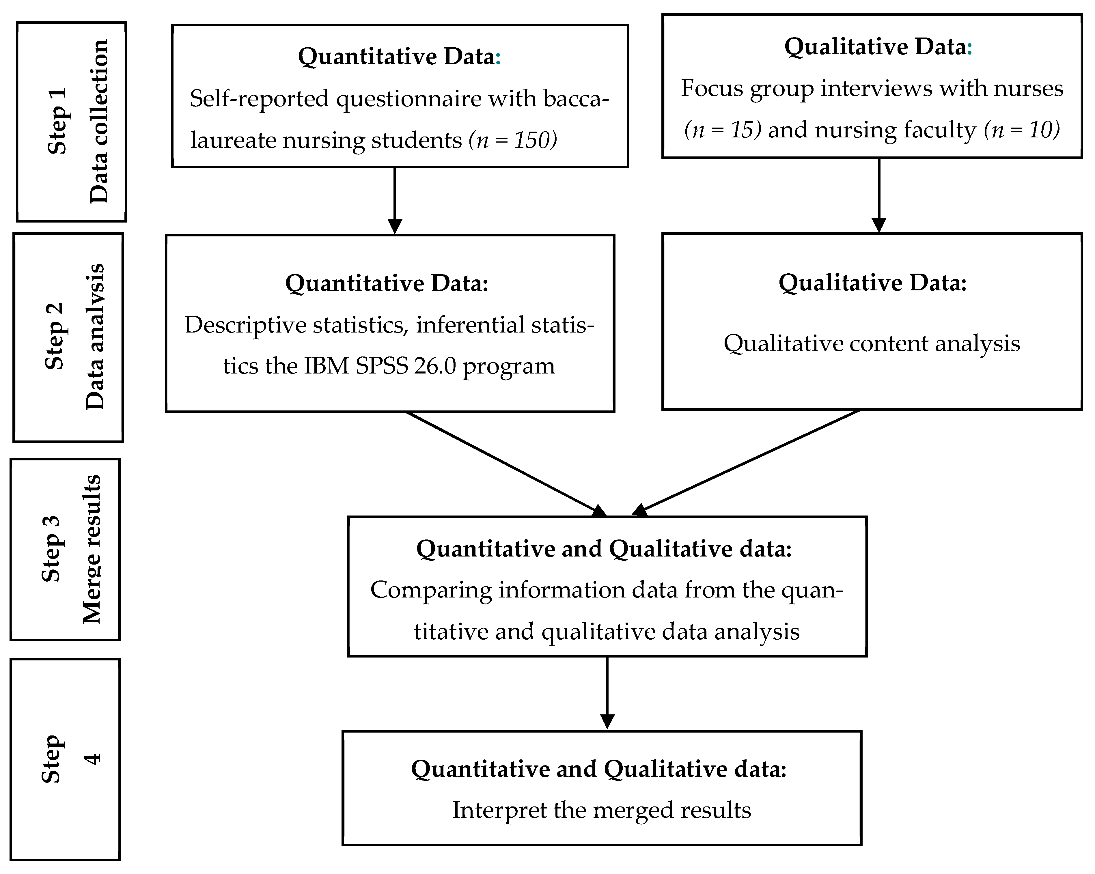 Nursrep 15 00409 g001