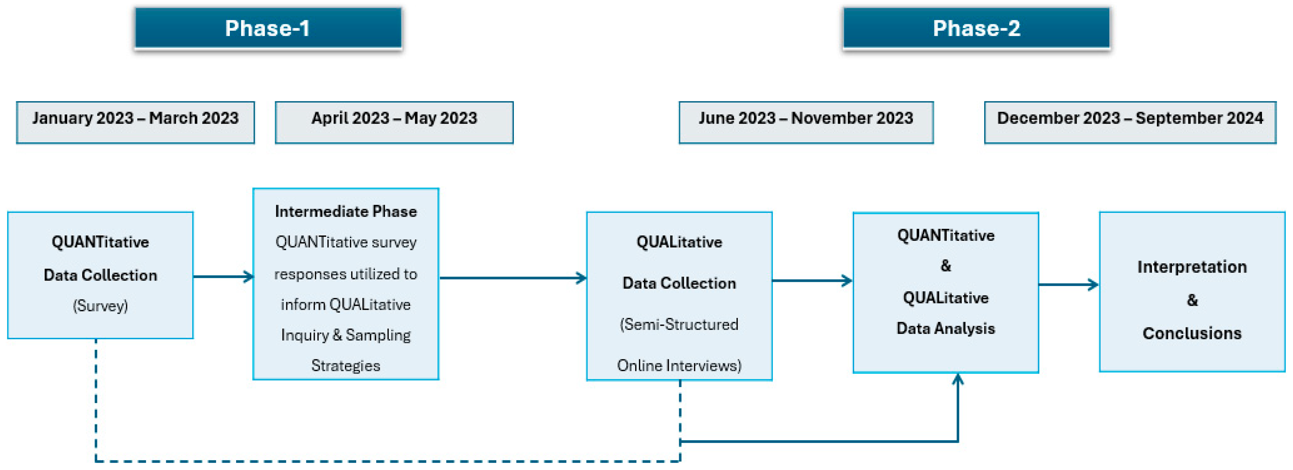 Nursrep 15 00410 g001