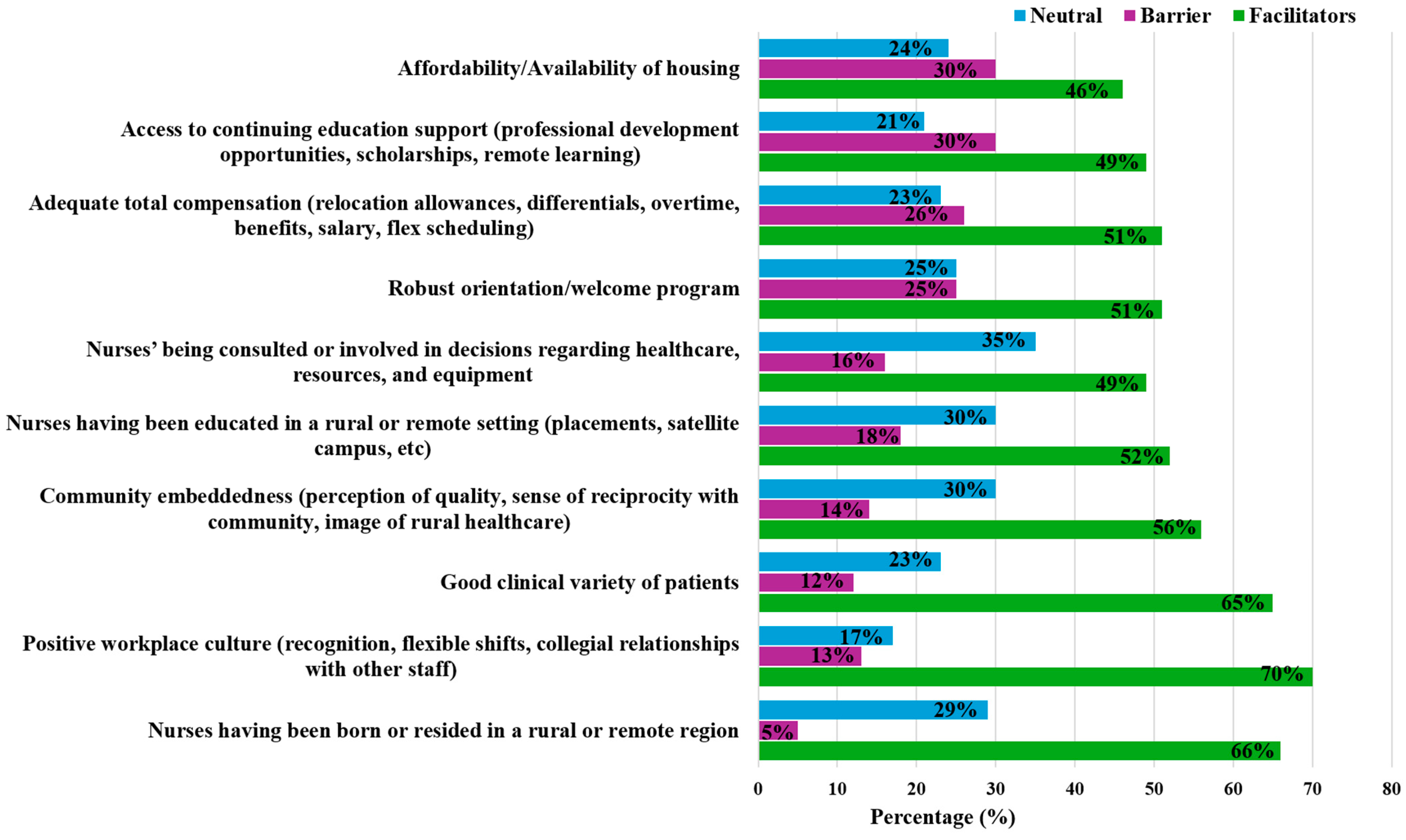 Nursrep 15 00410 g002