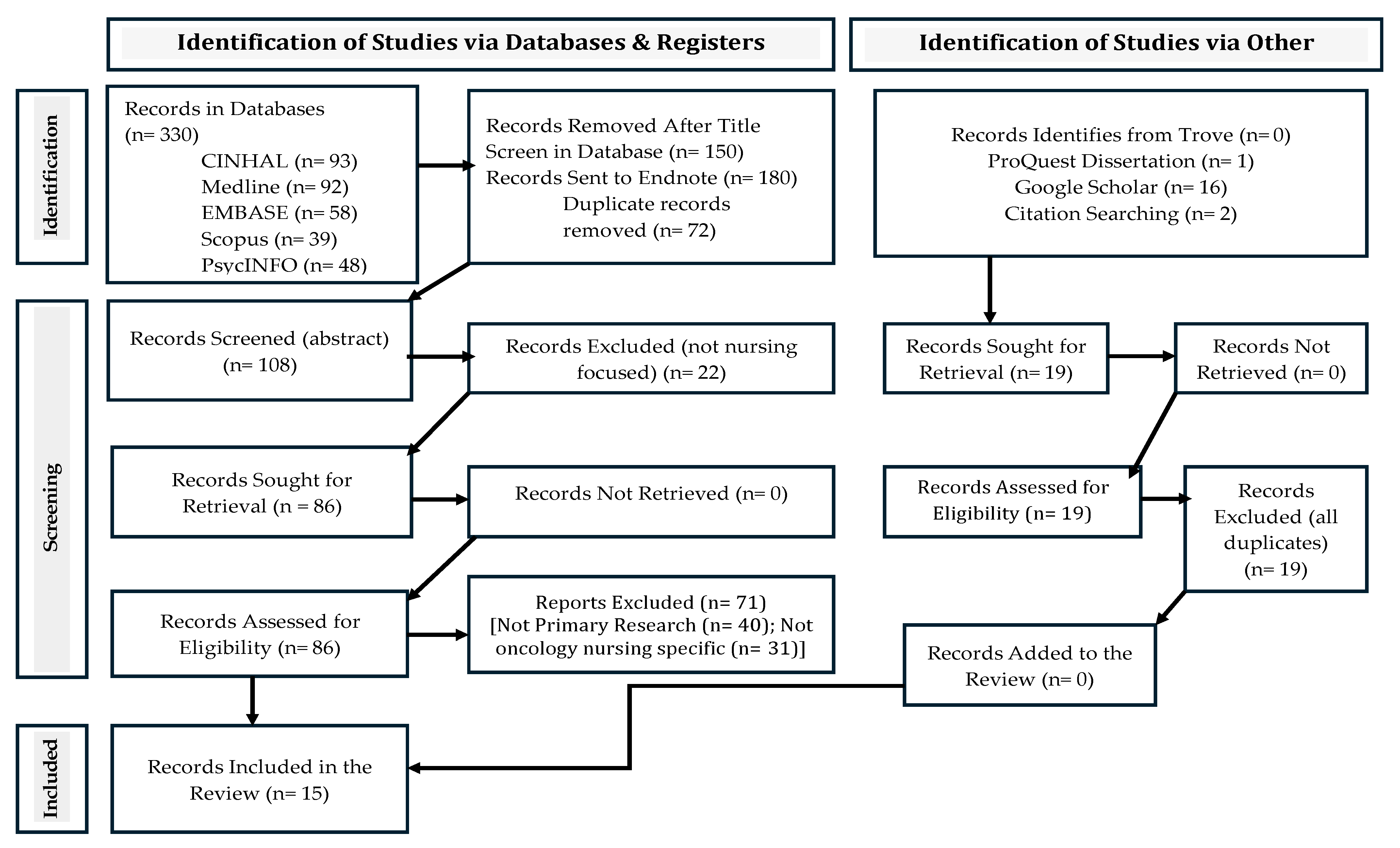 Nursrep 15 00413 g001 Nursrep 15 00413 g001