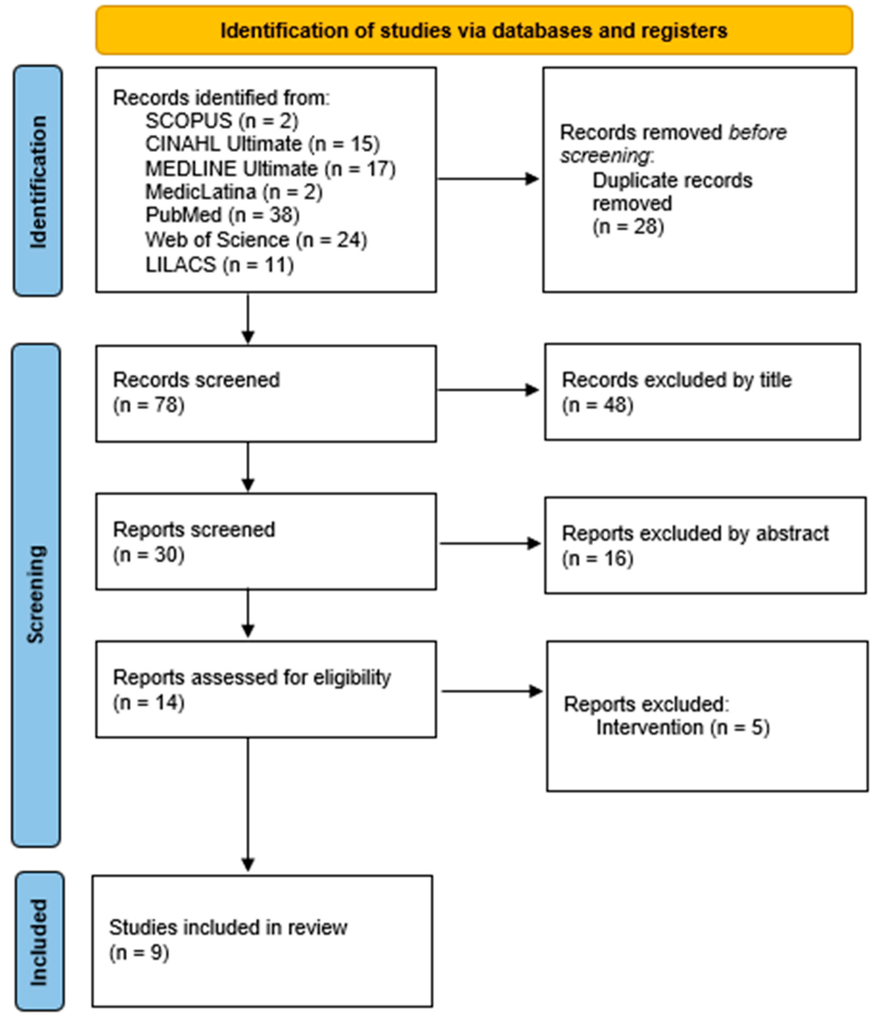 Nursrep 15 00414 g001