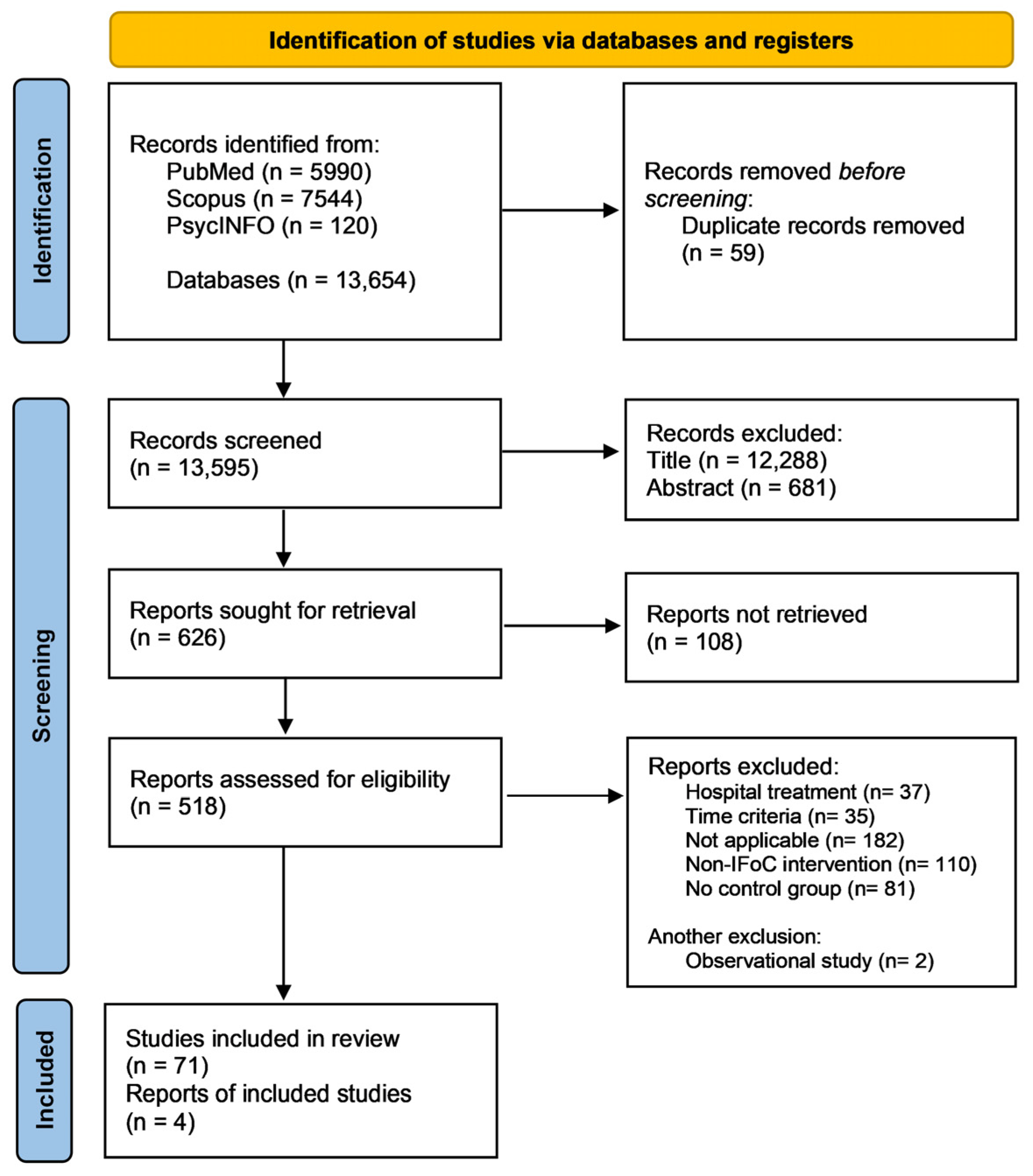 Nursrep 15 00415 g001