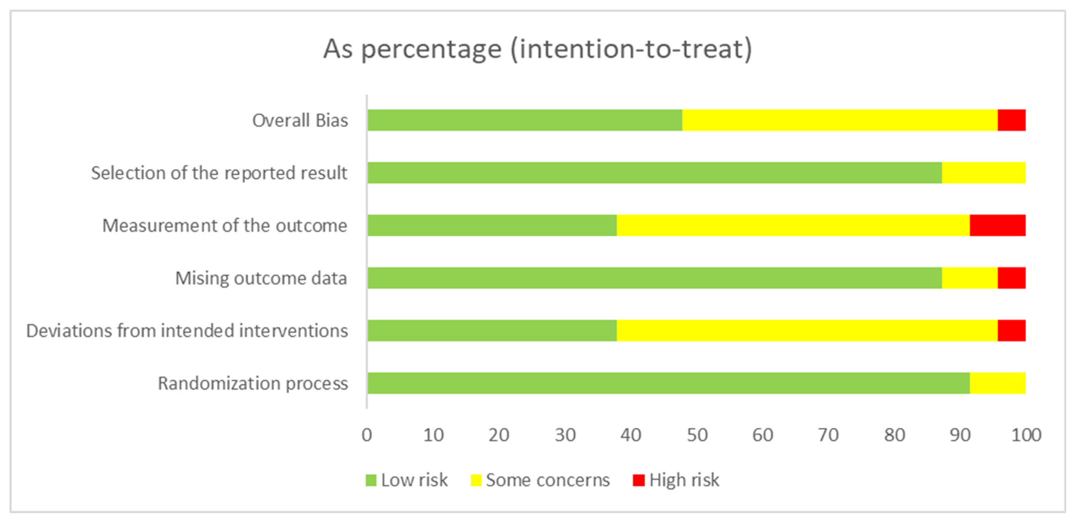 Nursrep 15 00415 g002