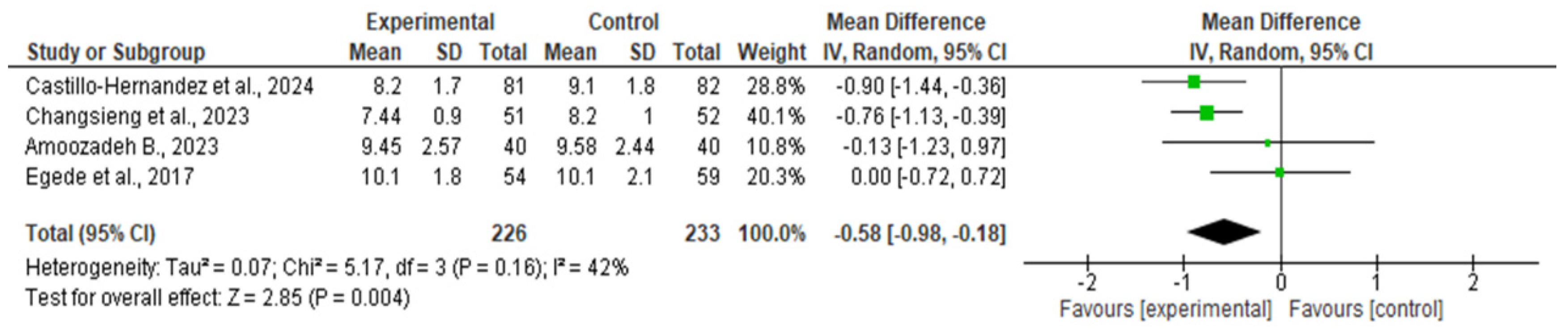 Nursrep 15 00415 g003