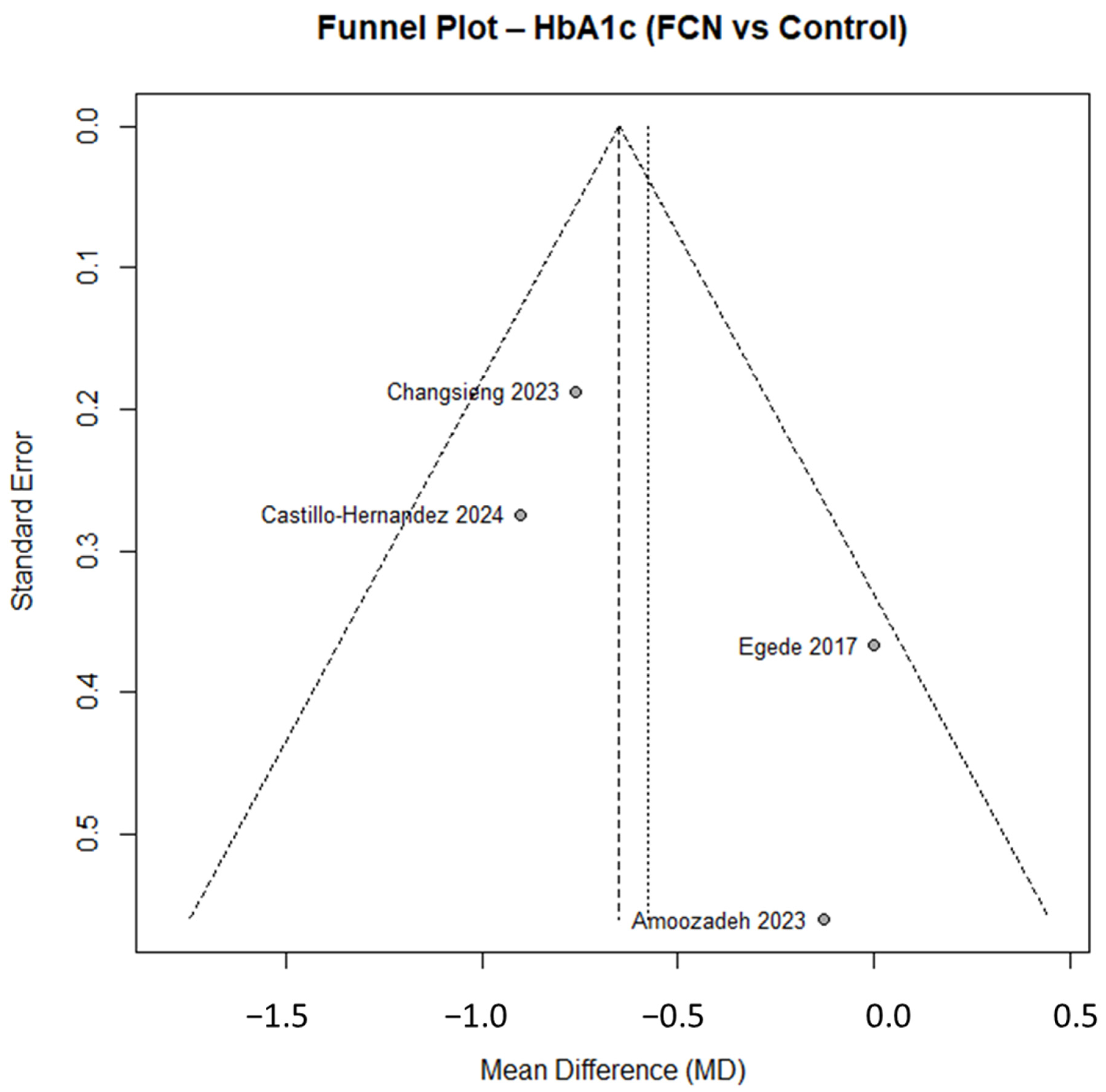 Nursrep 15 00415 g004