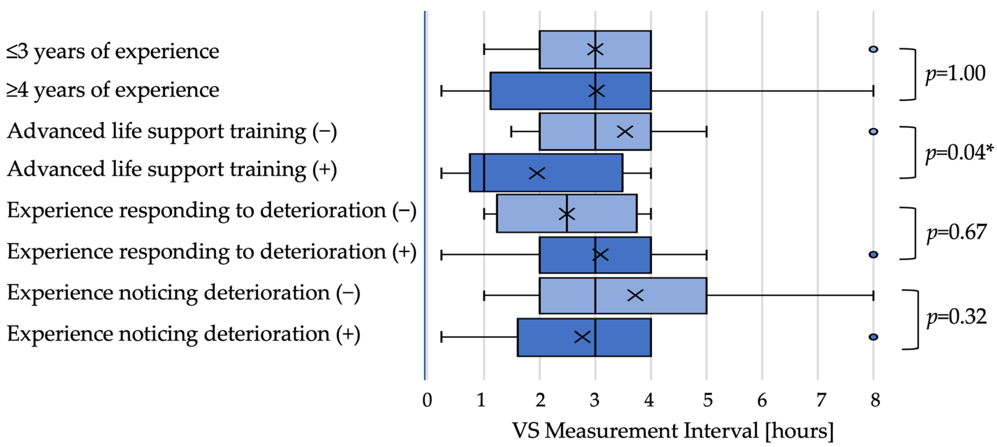 Nursrep 15 00416 g001