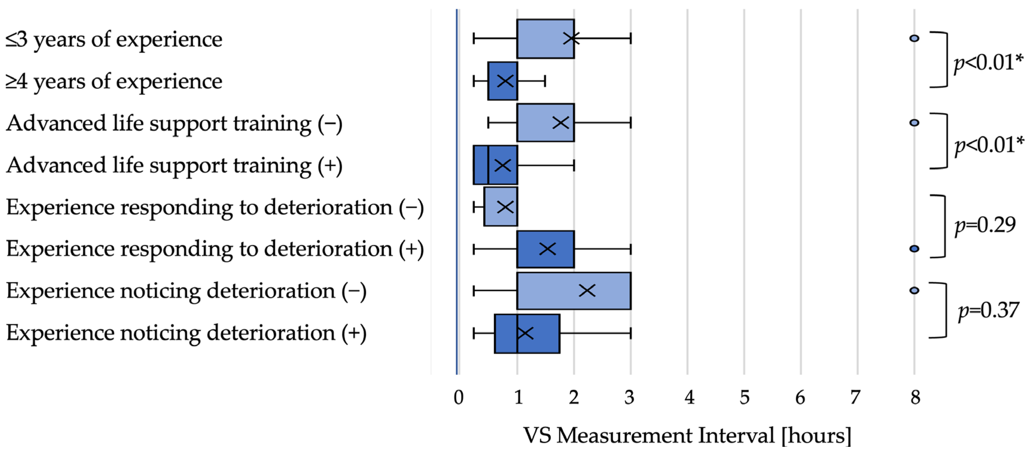 Nursrep 15 00416 g002
