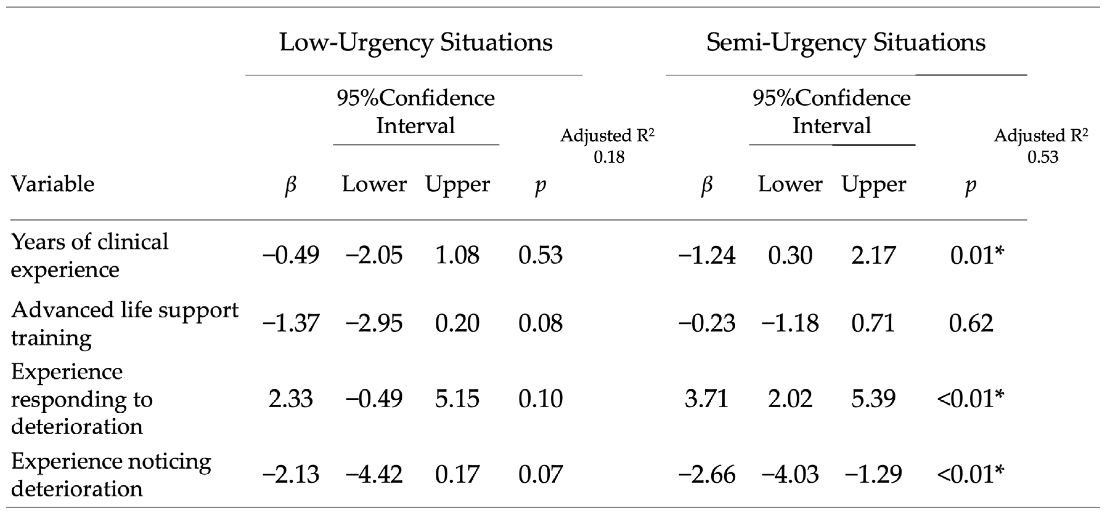 Nursrep 15 00416 g003