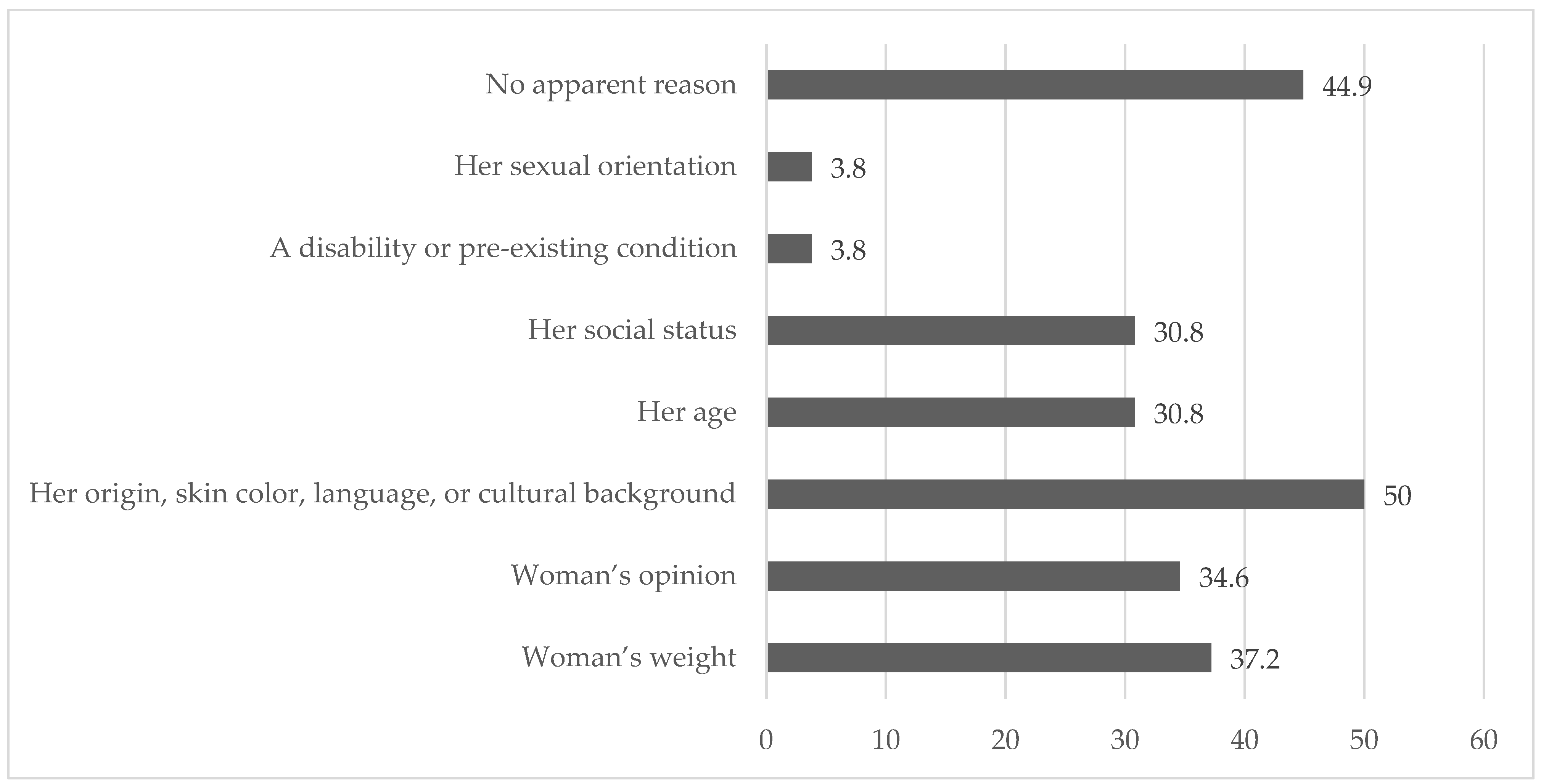 Nursrep 15 00425 g001