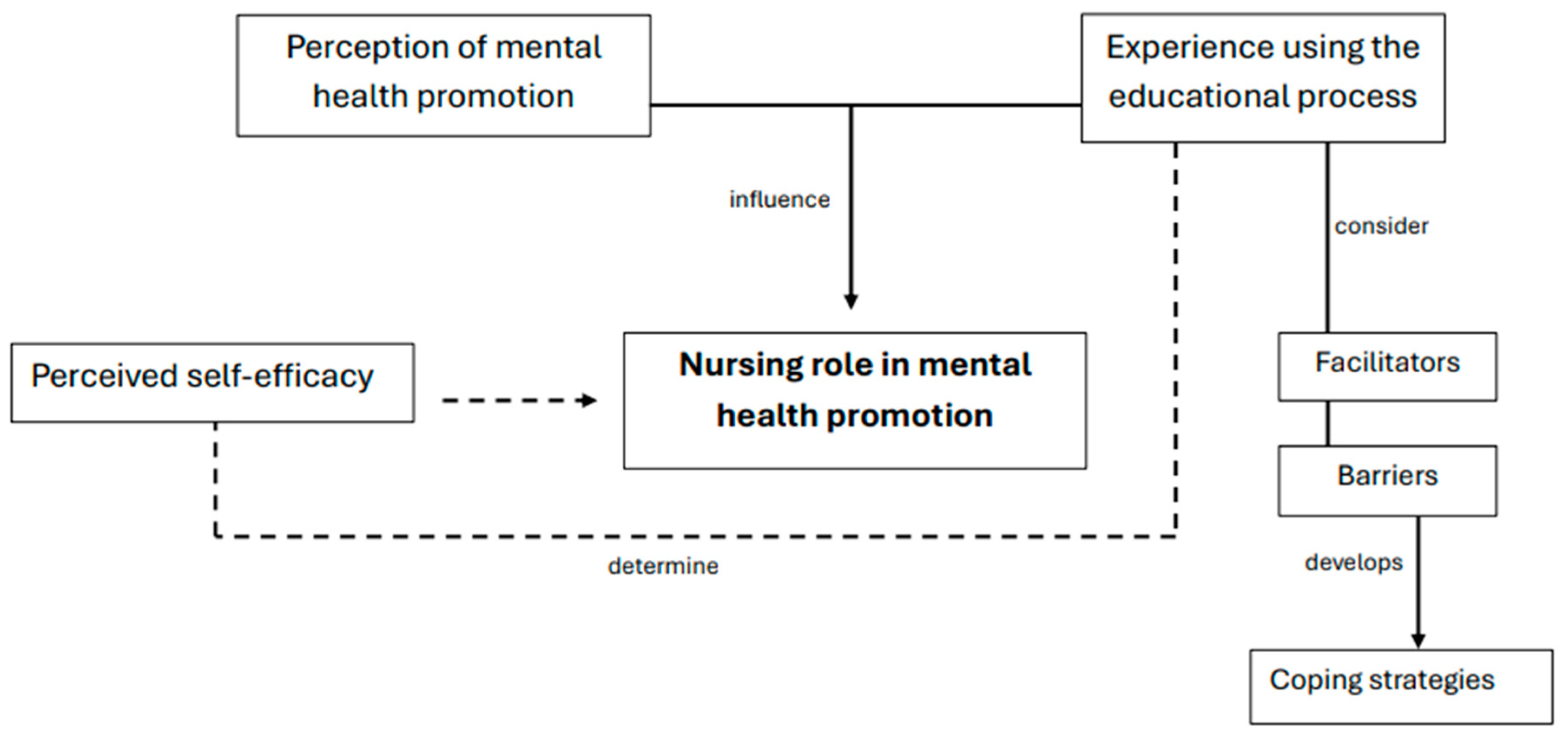 Nursrep 15 00427 g001