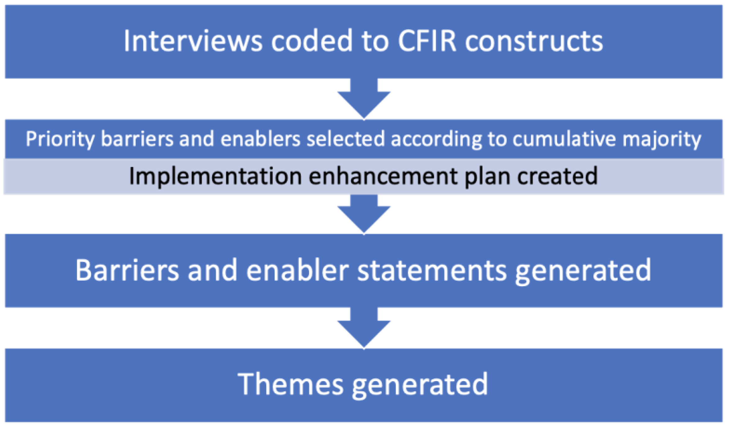 Nursrep 15 00428 g001