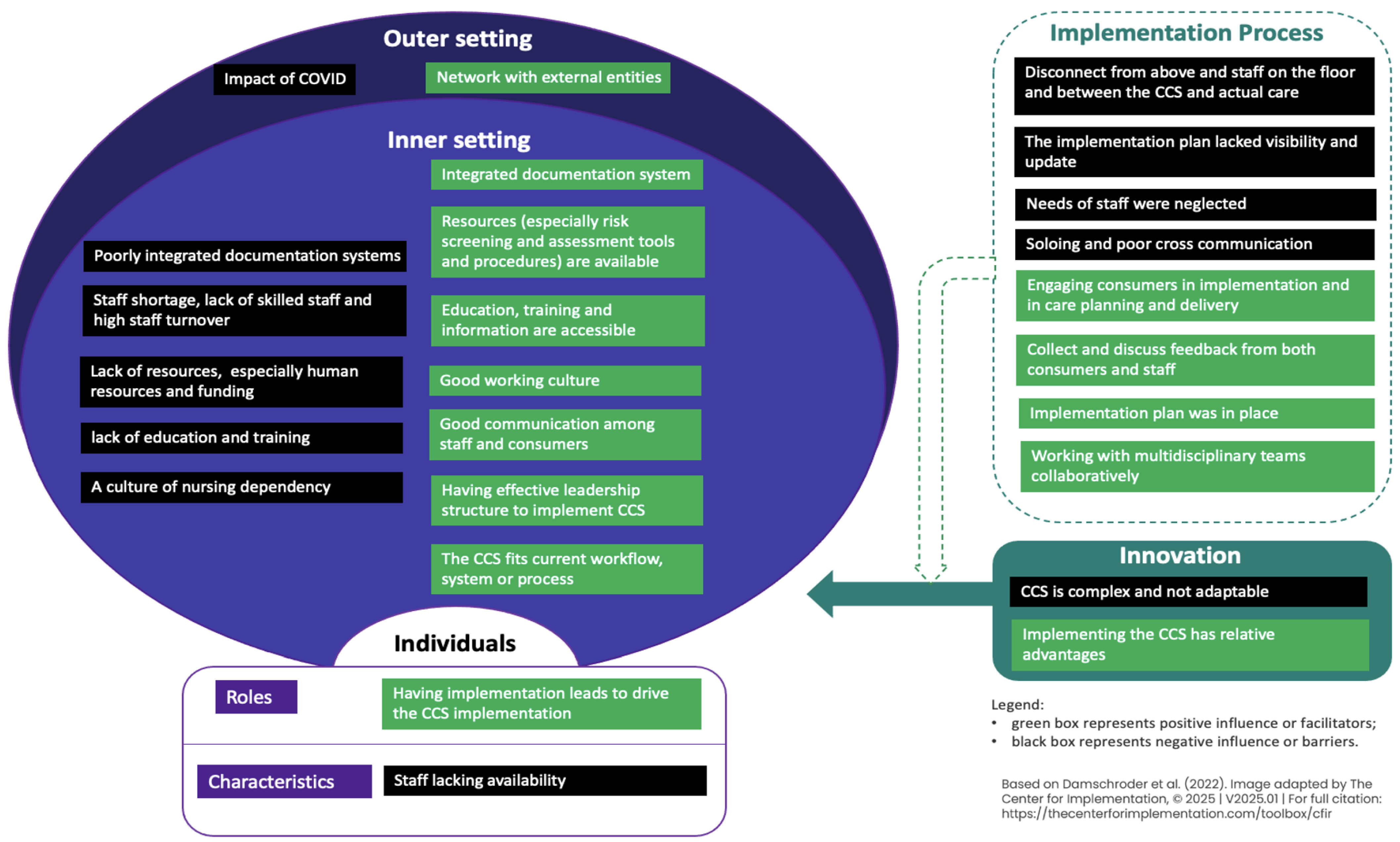 Nursrep 15 00428 g002