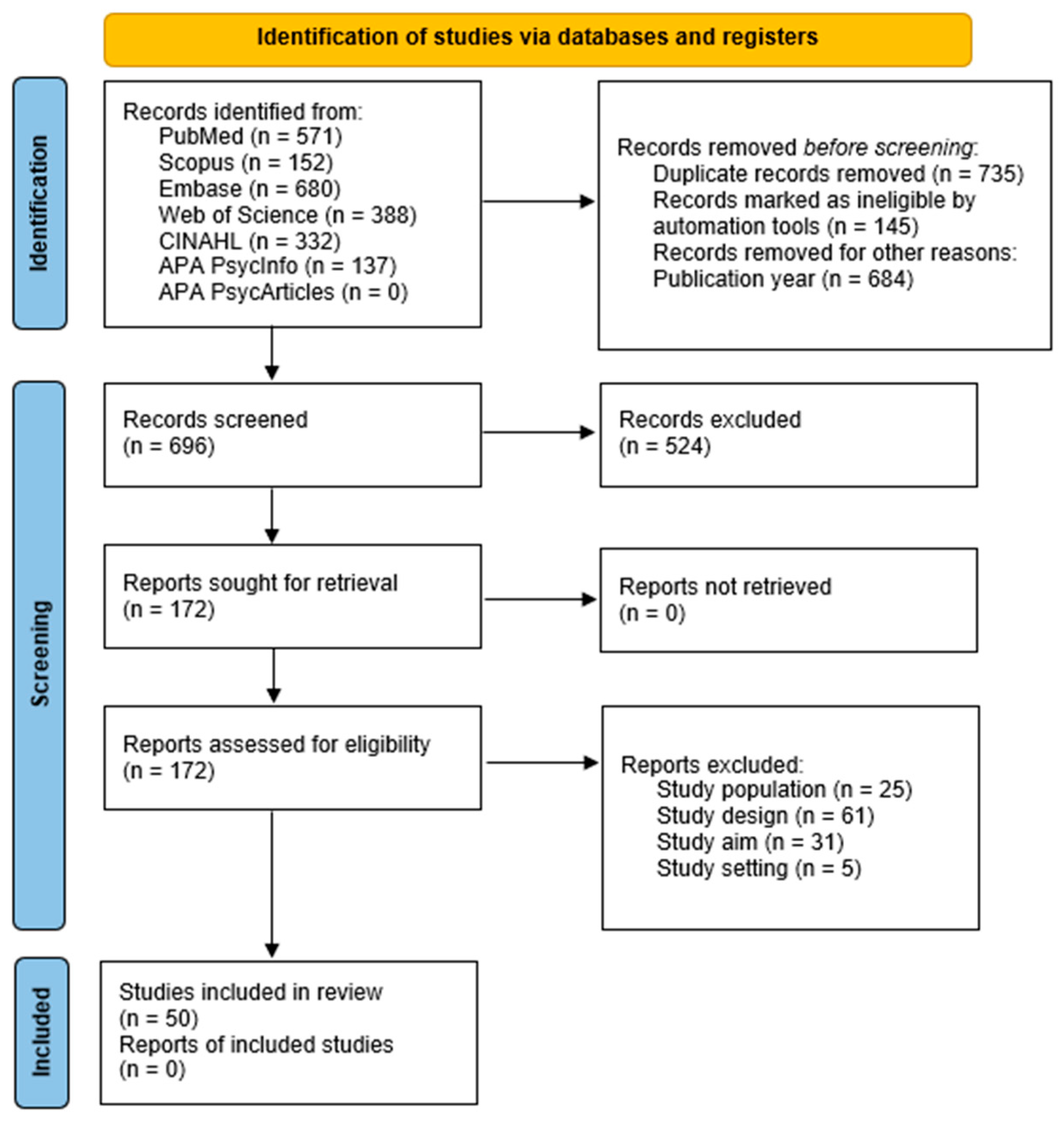 Nursrep 15 00430 g001 Nursrep 15 00430 g001