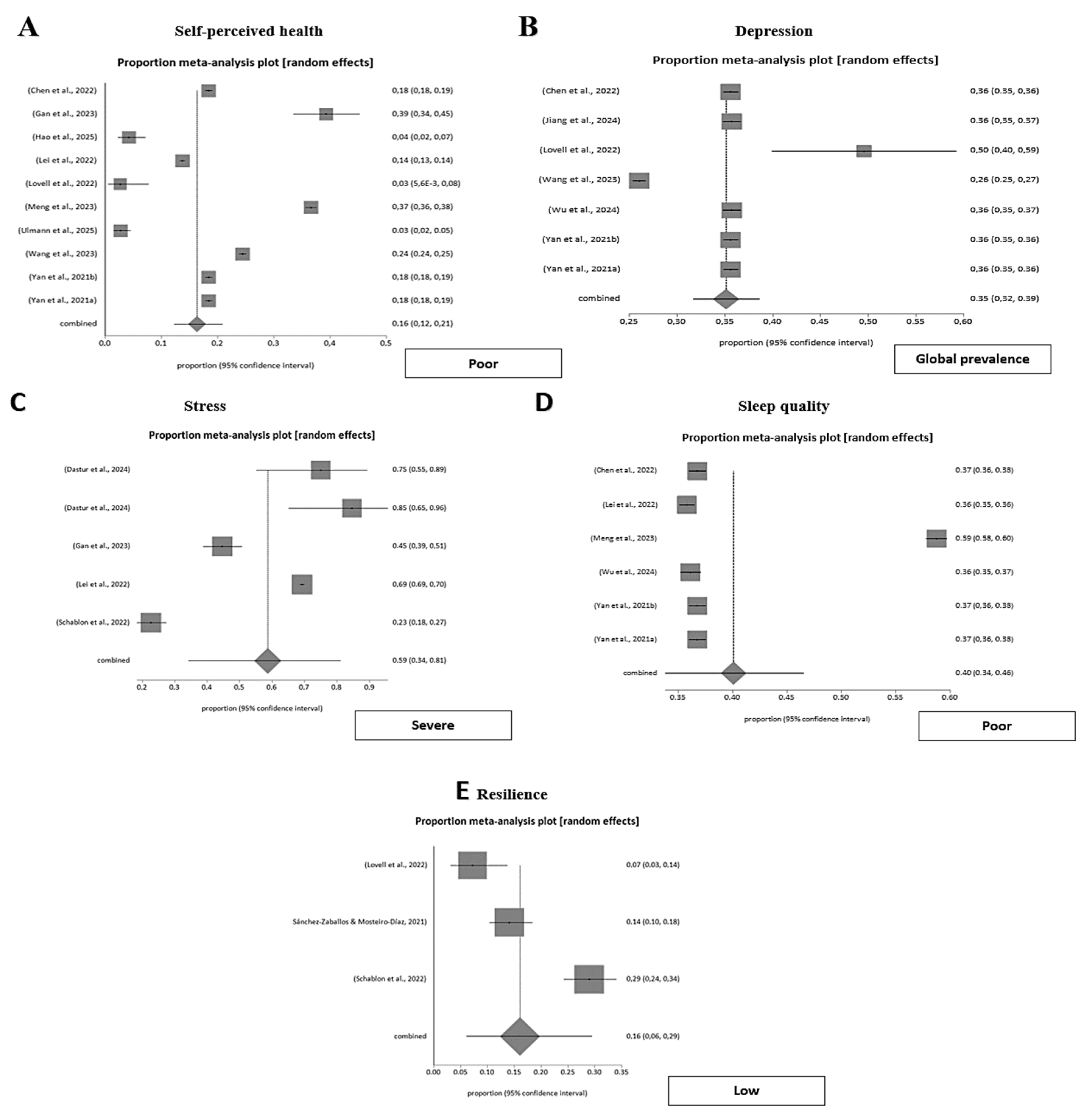 Nursrep 15 00430 g002a Nursrep 15 00430 g002a