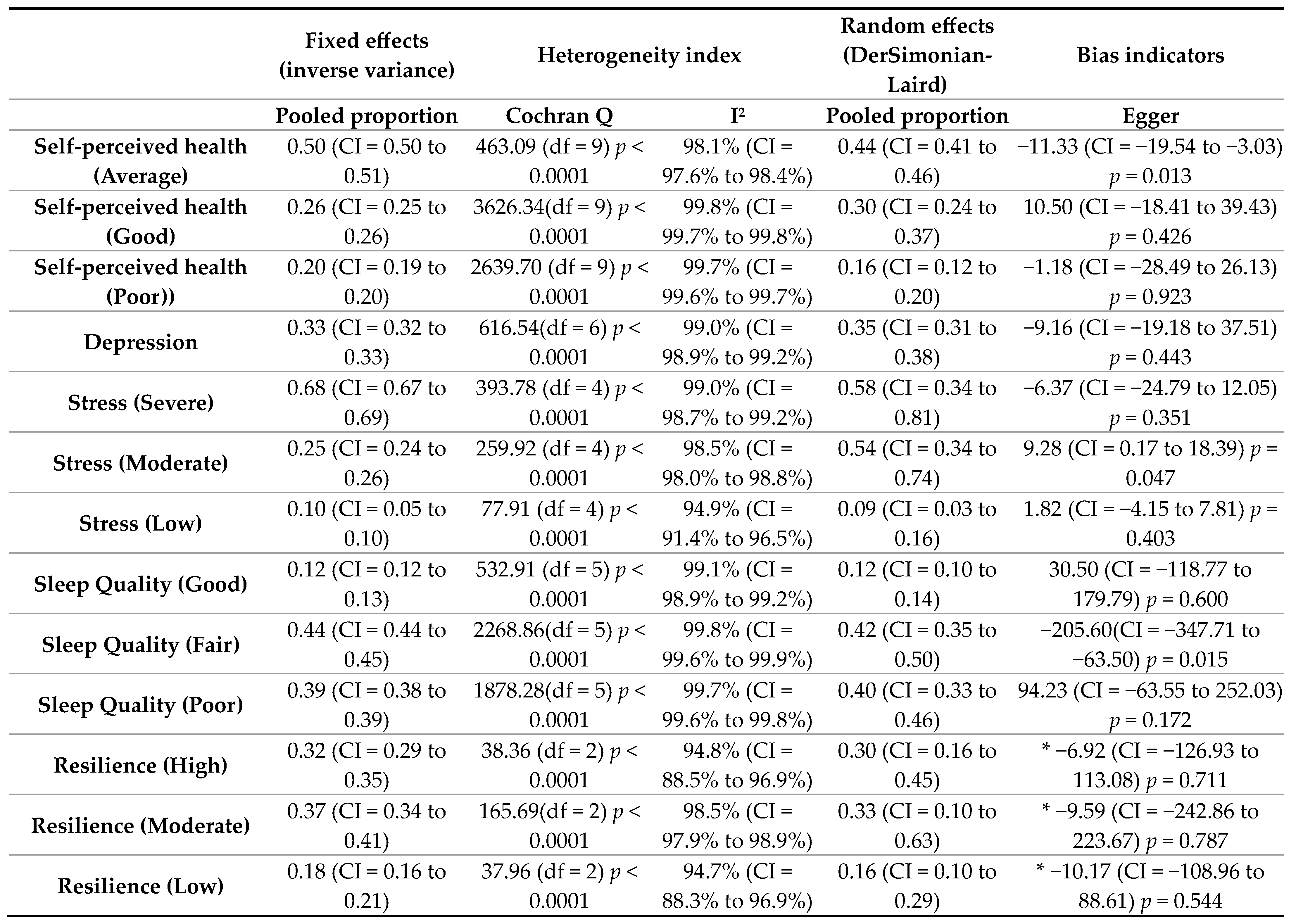 Nursrep 15 00430 g002b Nursrep 15 00430 g002b