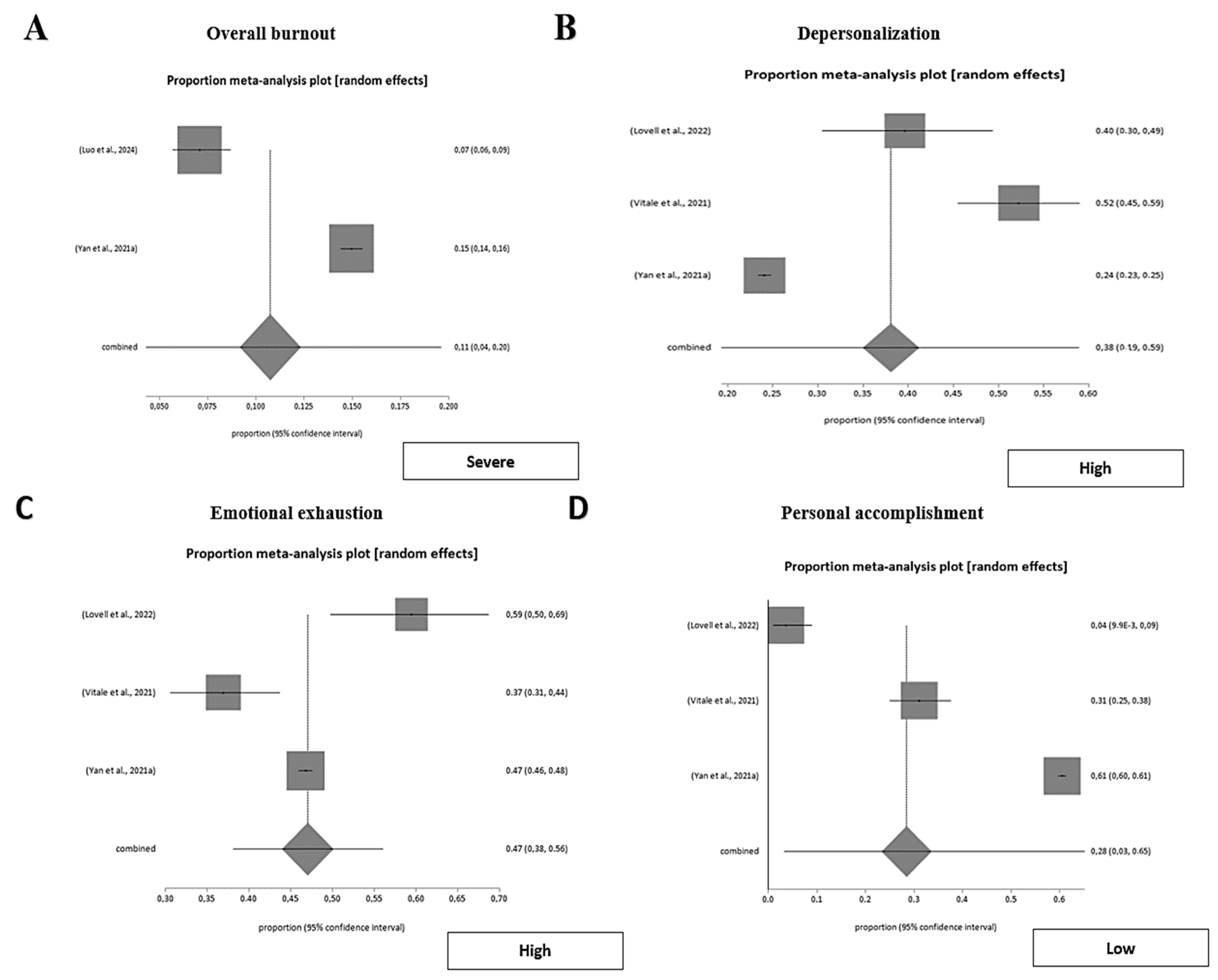 Nursrep 15 00430 g003a Nursrep 15 00430 g003a